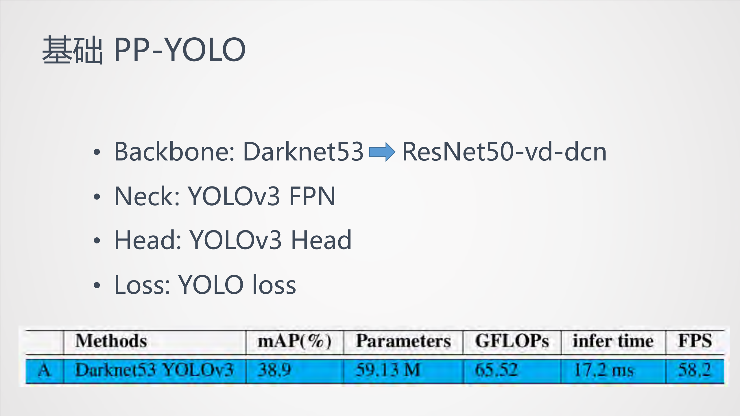 高效且有效的实用目标检测技术_ITIL之家(www.itilzj.com)_.PDF 第7页