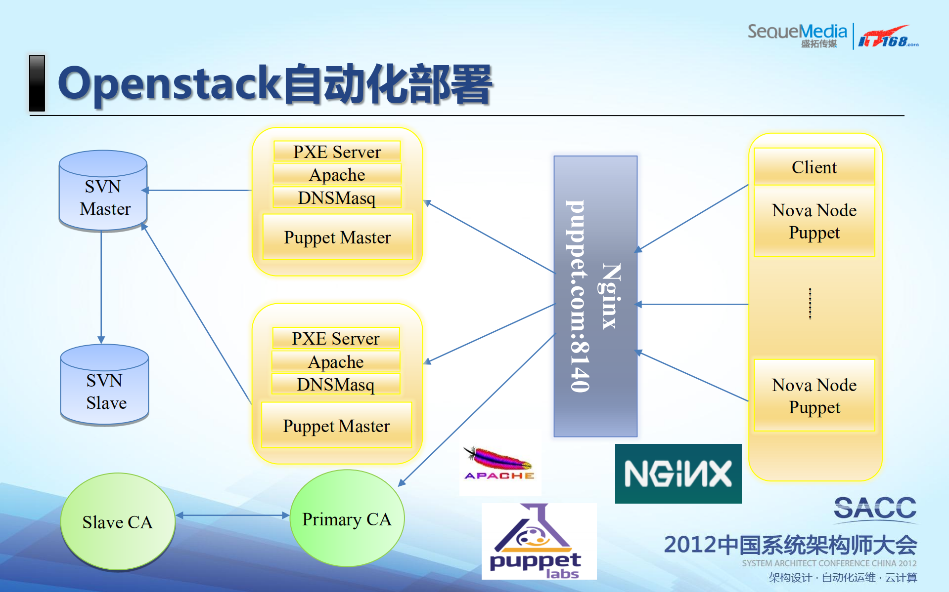虚拟化在京东的实践_ITIL之家(www.itilzj.com)_.PDF 第5页