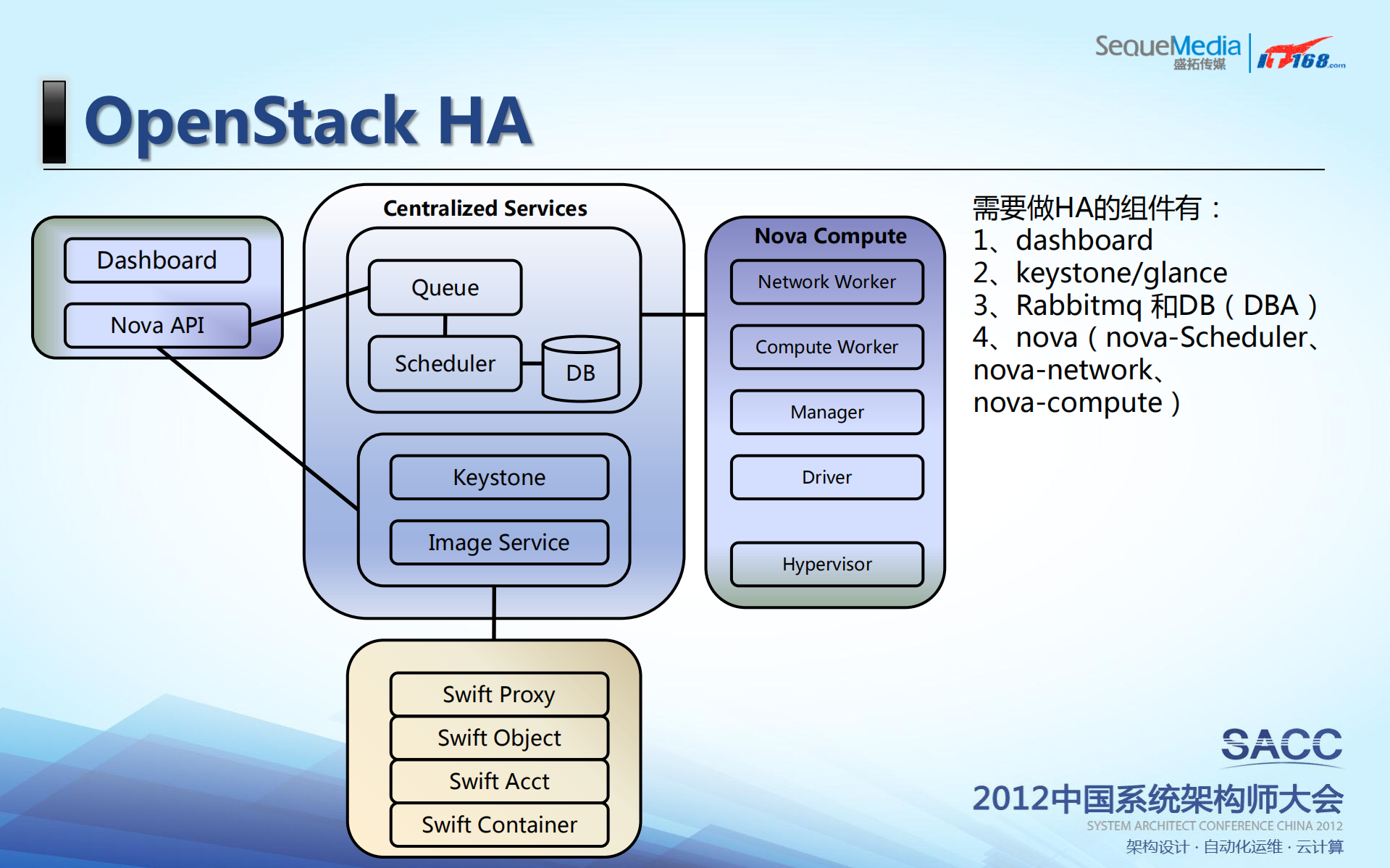 虚拟化在京东的实践_ITIL之家(www.itilzj.com)_.PDF 第7页