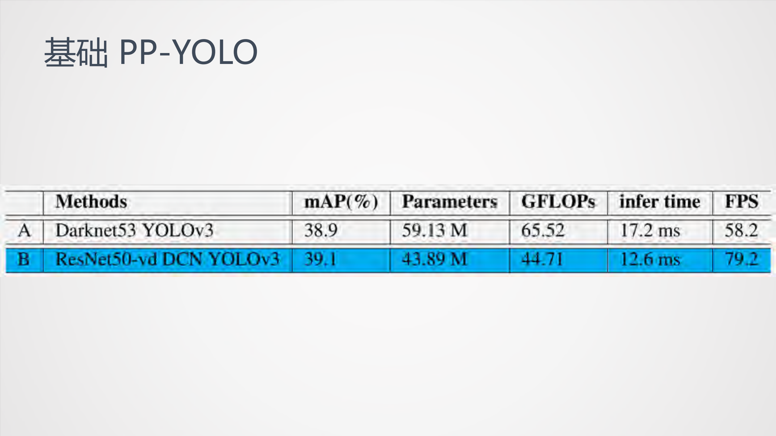 高效且有效的实用目标检测技术_ITIL之家(www.itilzj.com)_.PDF 第8页