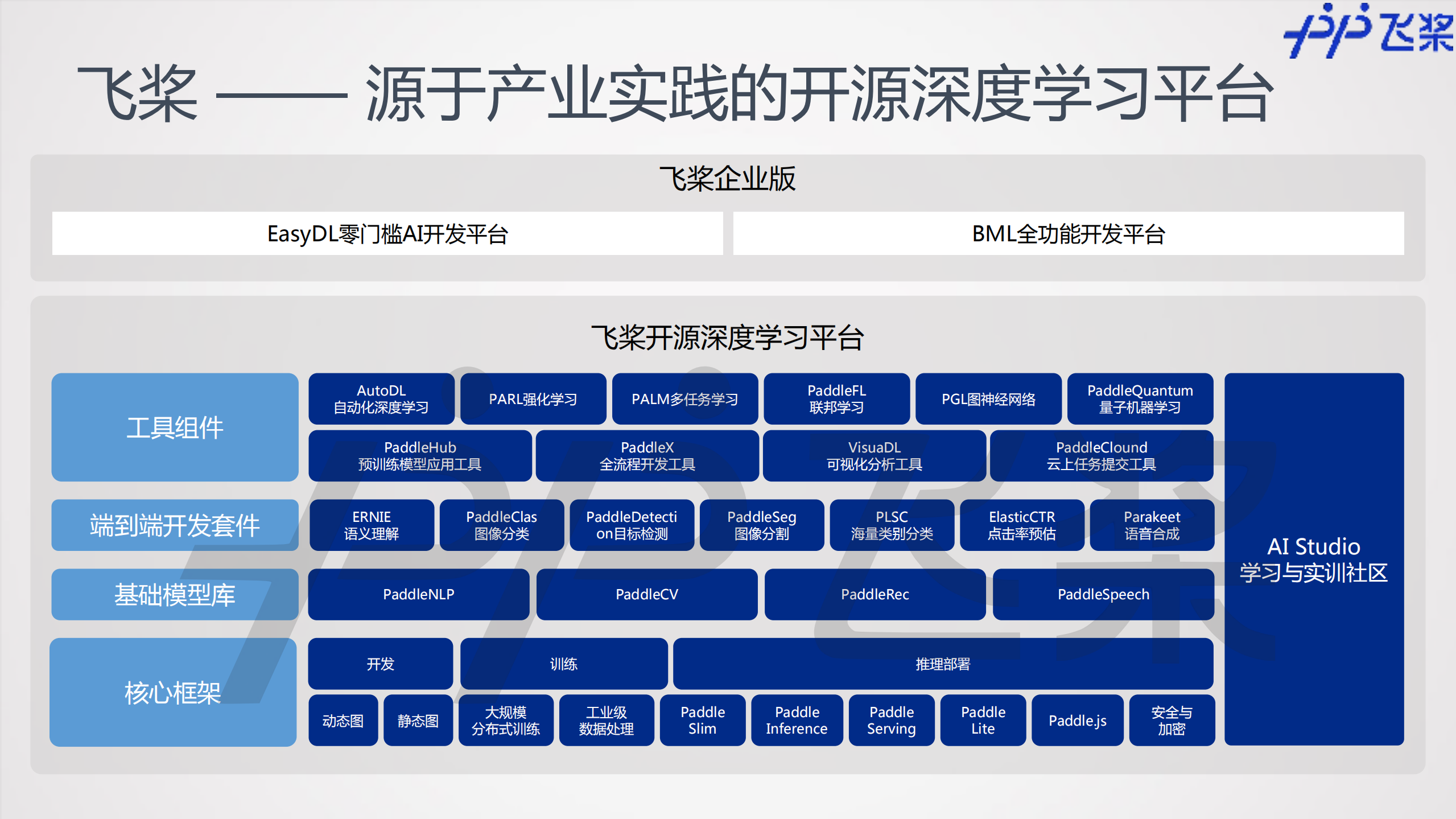 飞桨框架和分布式训练及其应用_ITIL之家(www.itilzj.com)_.PDF 第4页
