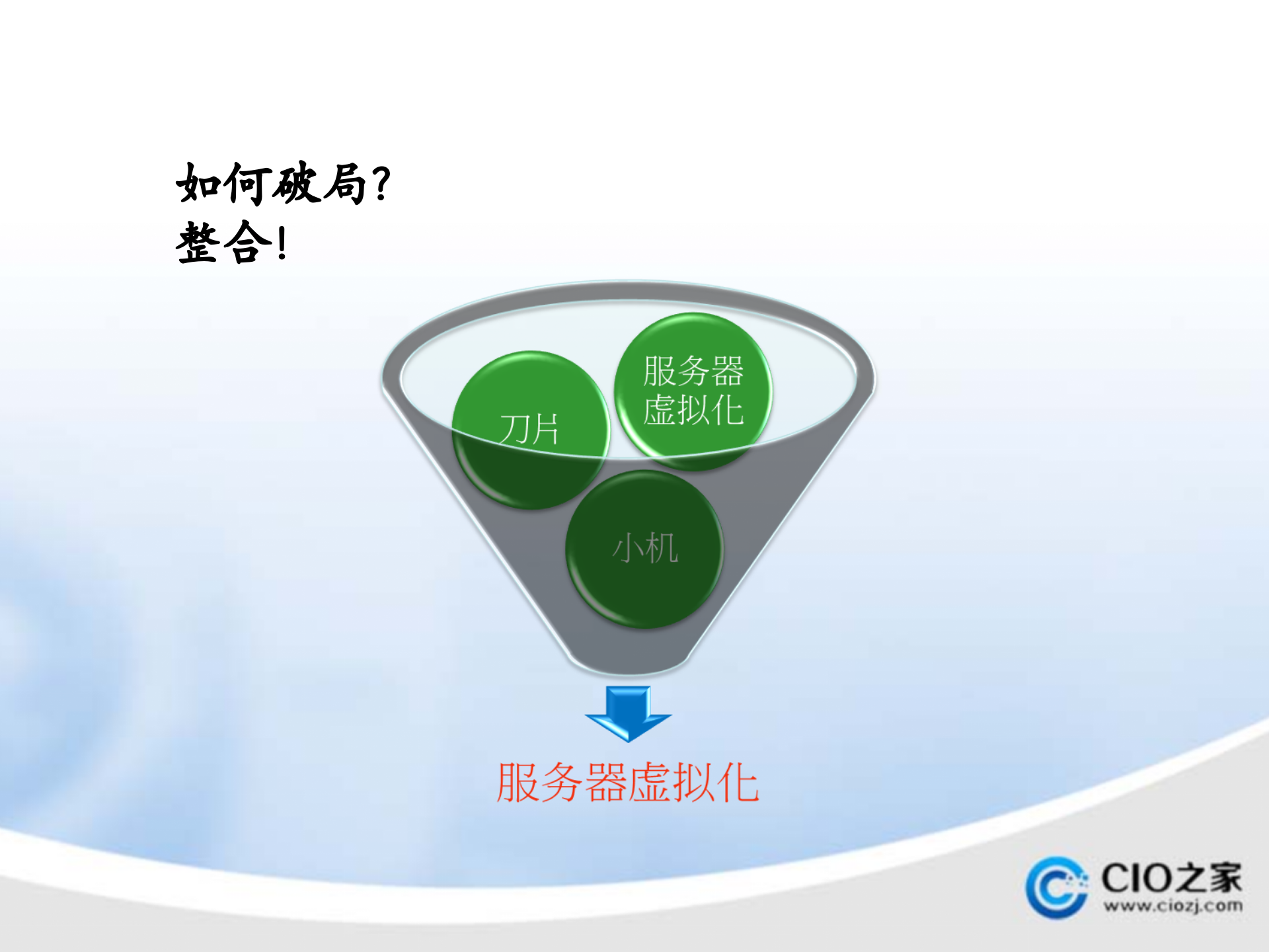 借助虚拟化技术打造企业私有云_ITIL之家(www.itilzj.com)_.PPTX 第4页