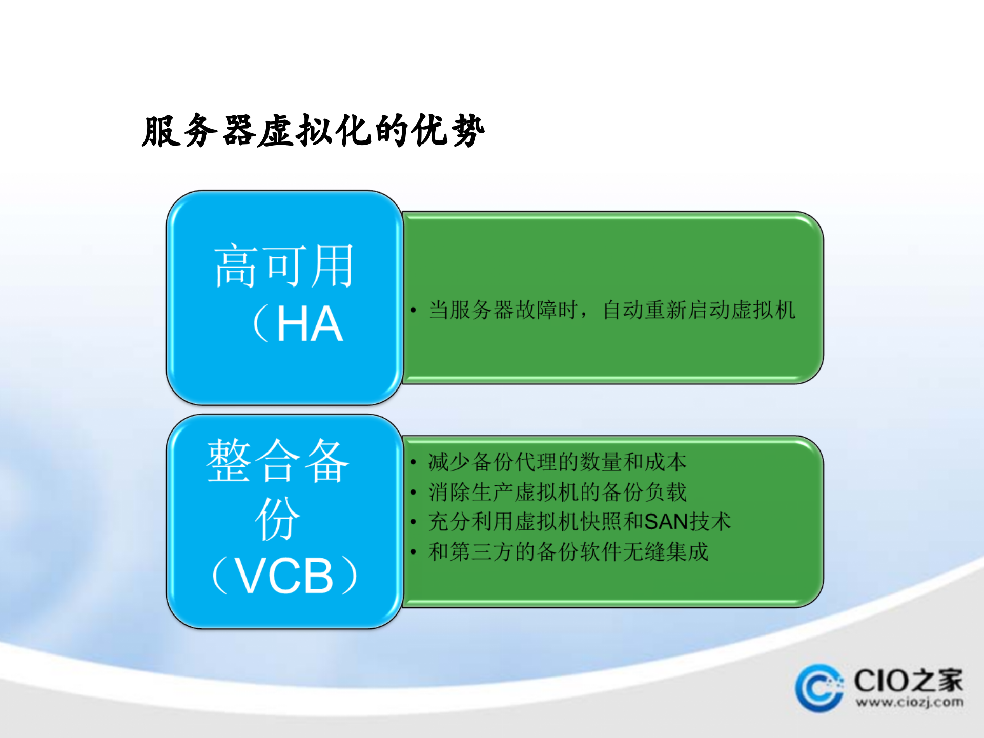 借助虚拟化技术打造企业私有云_ITIL之家(www.itilzj.com)_.PPTX 第6页