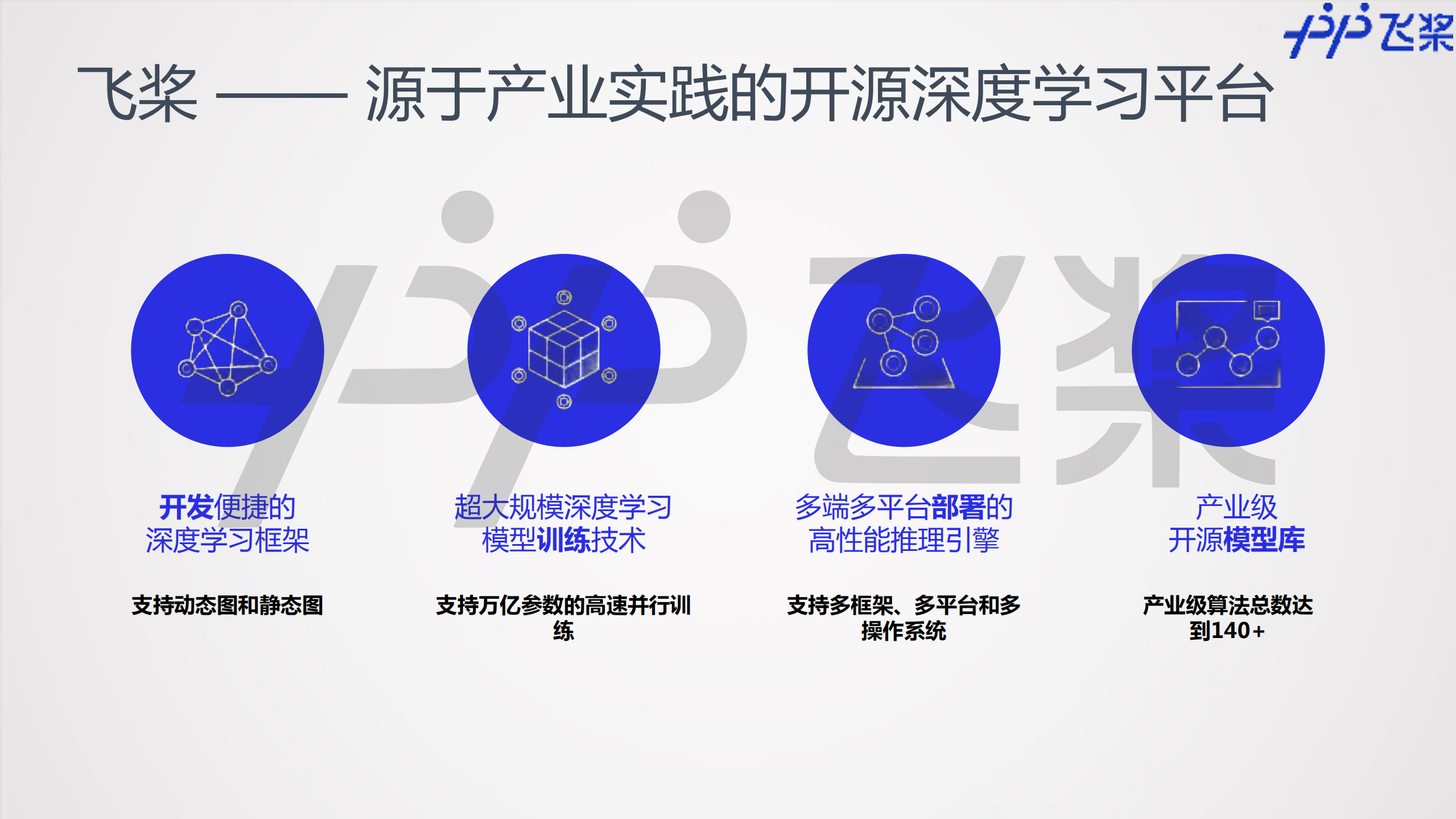 飞桨框架和分布式训练及其应用_ITIL之家(www.itilzj.com)_.PDF 第5页