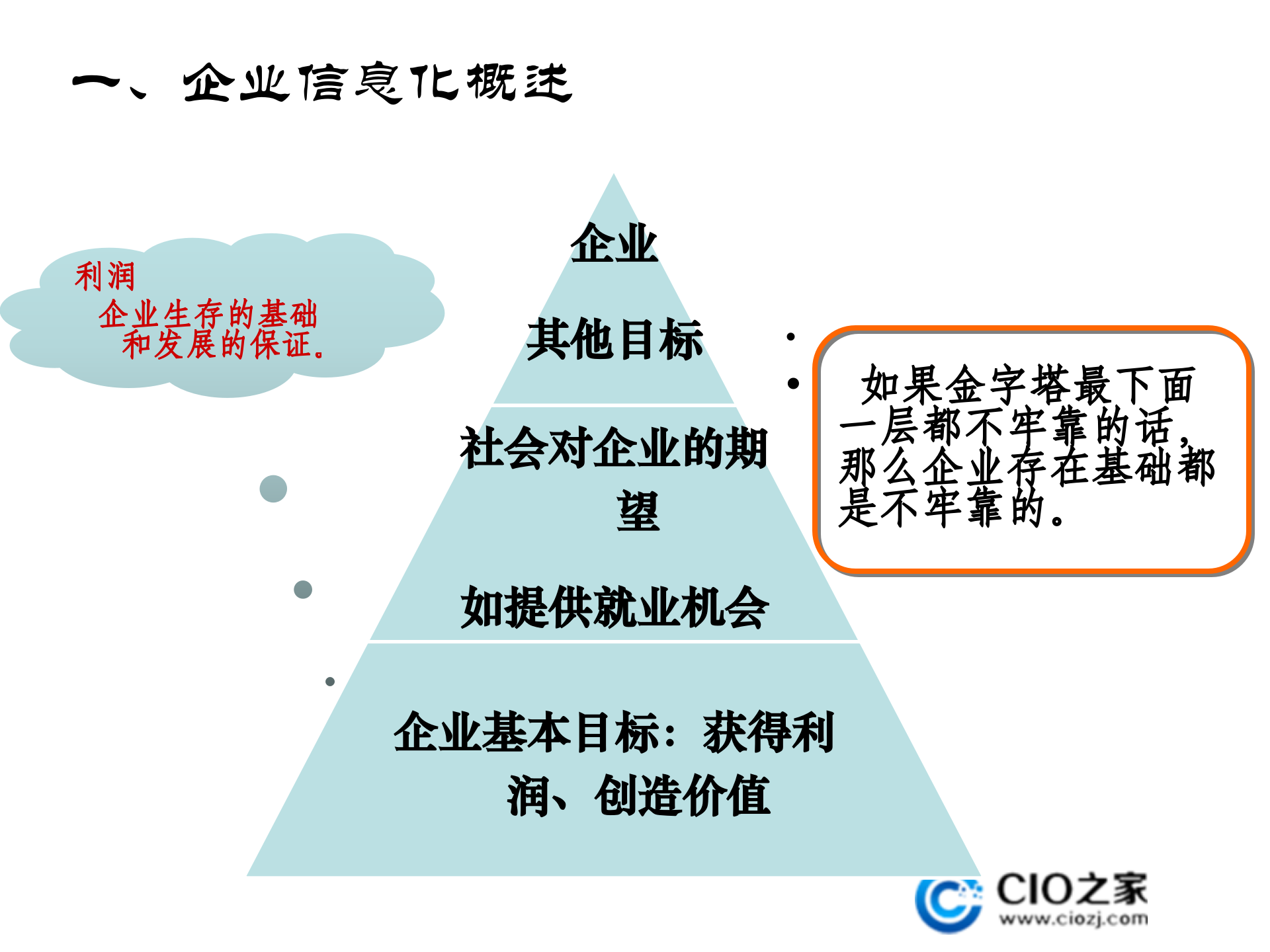 企业信息化与云计算_ITIL之家(www.itilzj.com)_.PPTX 第3页