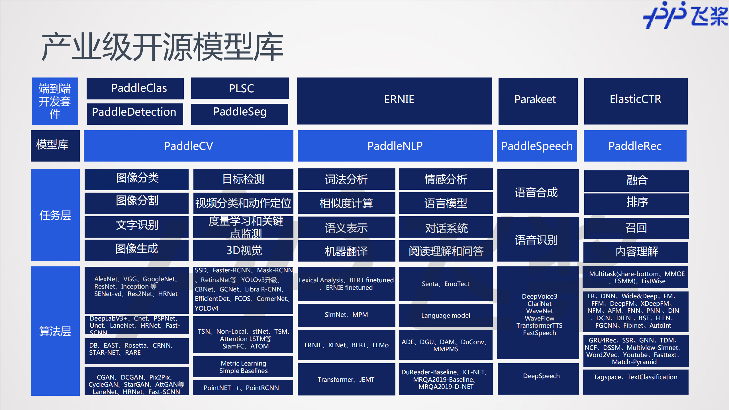 飞桨框架和分布式训练及其应用_ITIL之家(www.itilzj.com)_.PDF 第9页