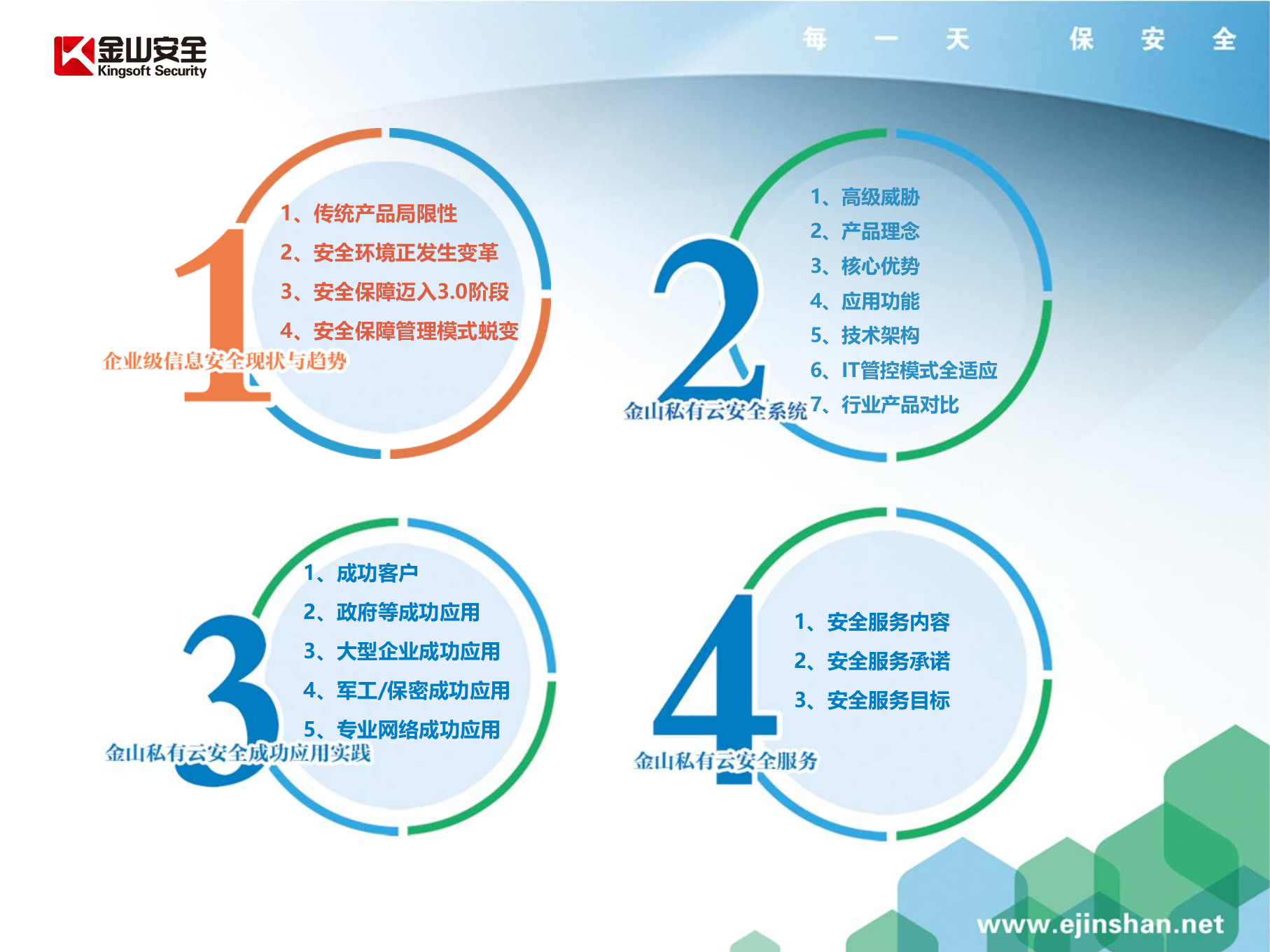 金山私有云安全系统_ITIL之家(www.itilzj.com)_.PPTX 第3页