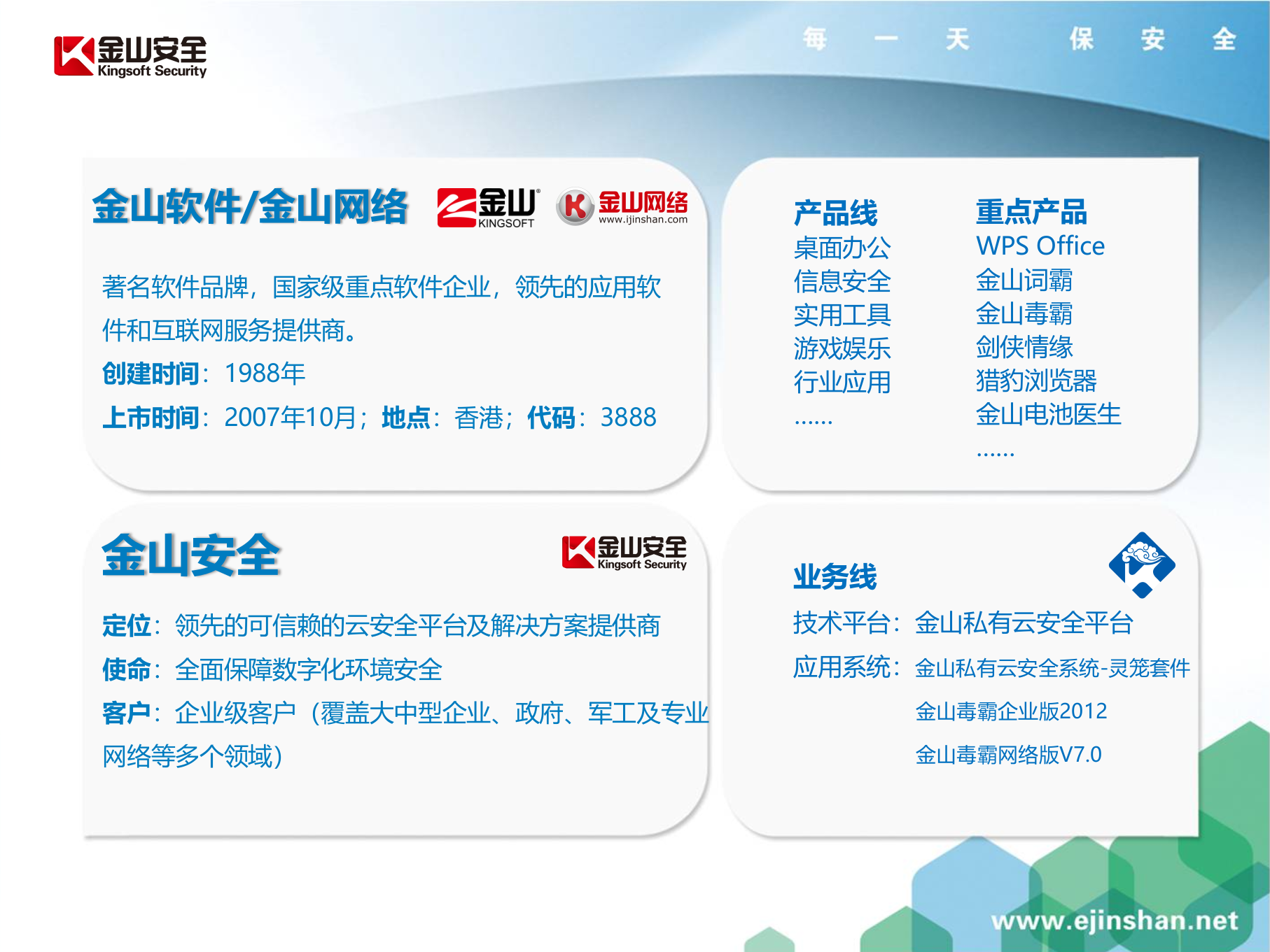 金山私有云安全系统_ITIL之家(www.itilzj.com)_.PPTX 第2页