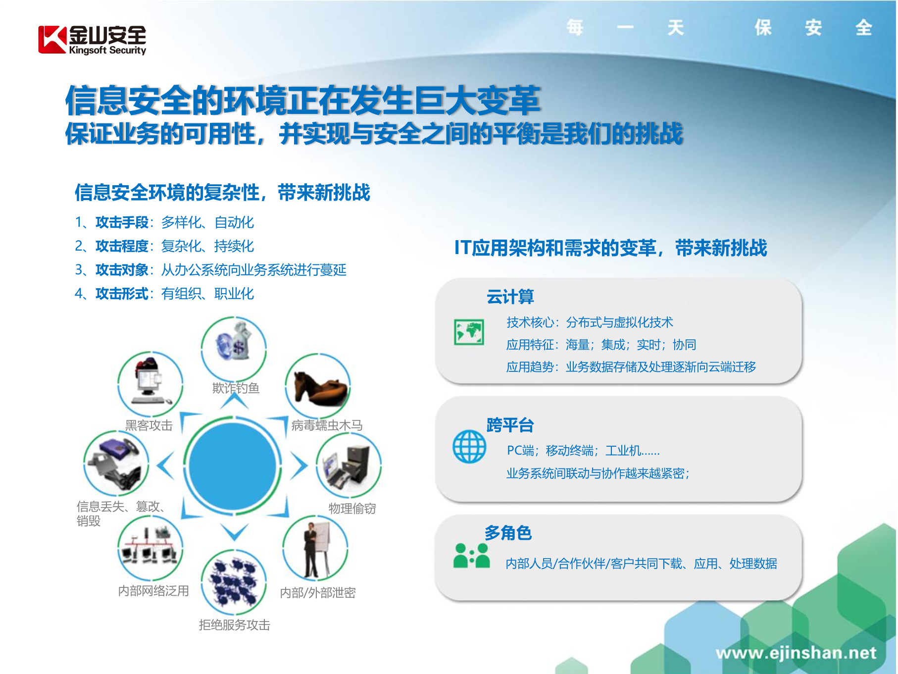 金山私有云安全系统_ITIL之家(www.itilzj.com)_.PPTX 第5页