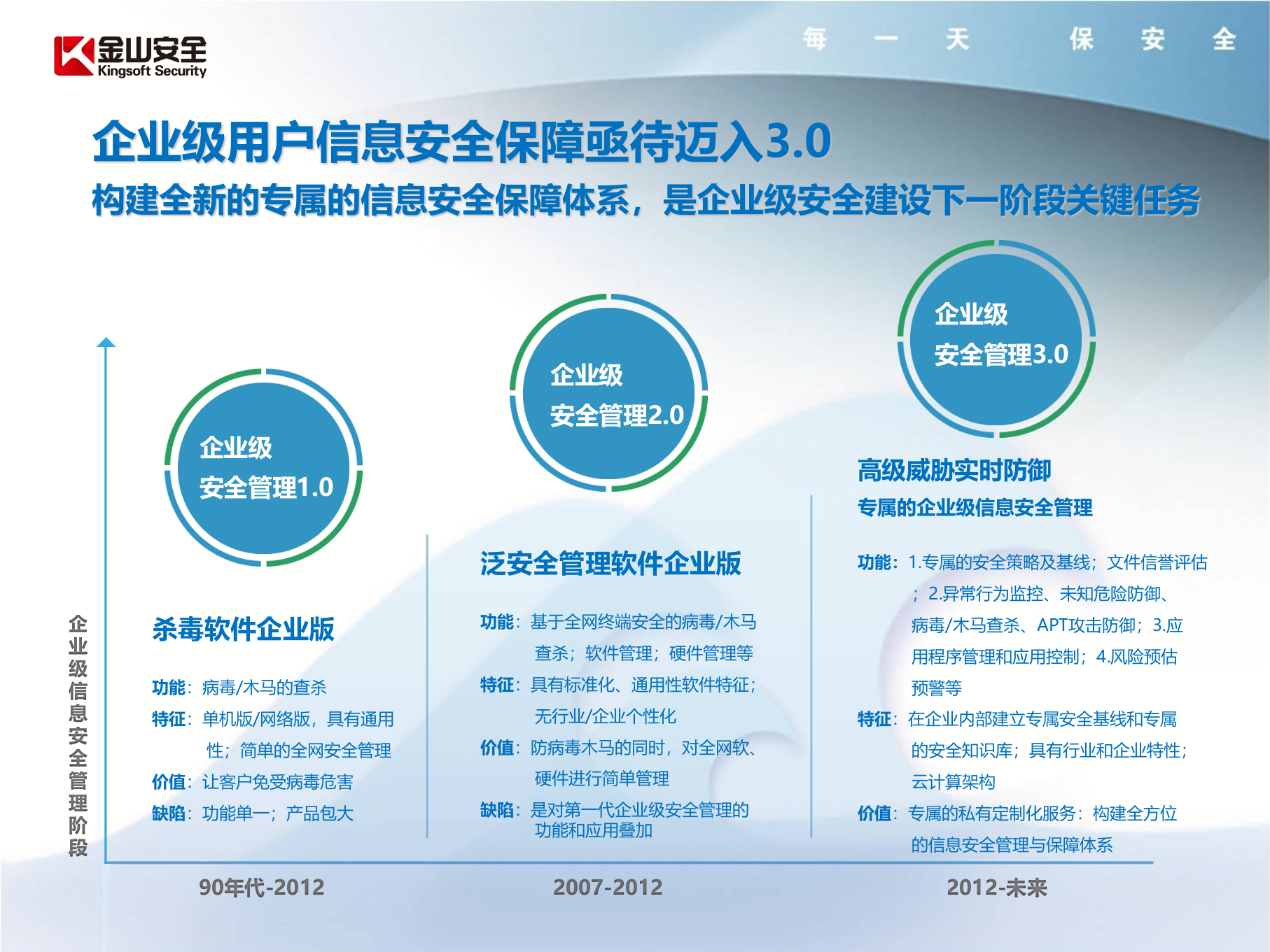 金山私有云安全系统_ITIL之家(www.itilzj.com)_.PPTX 第6页