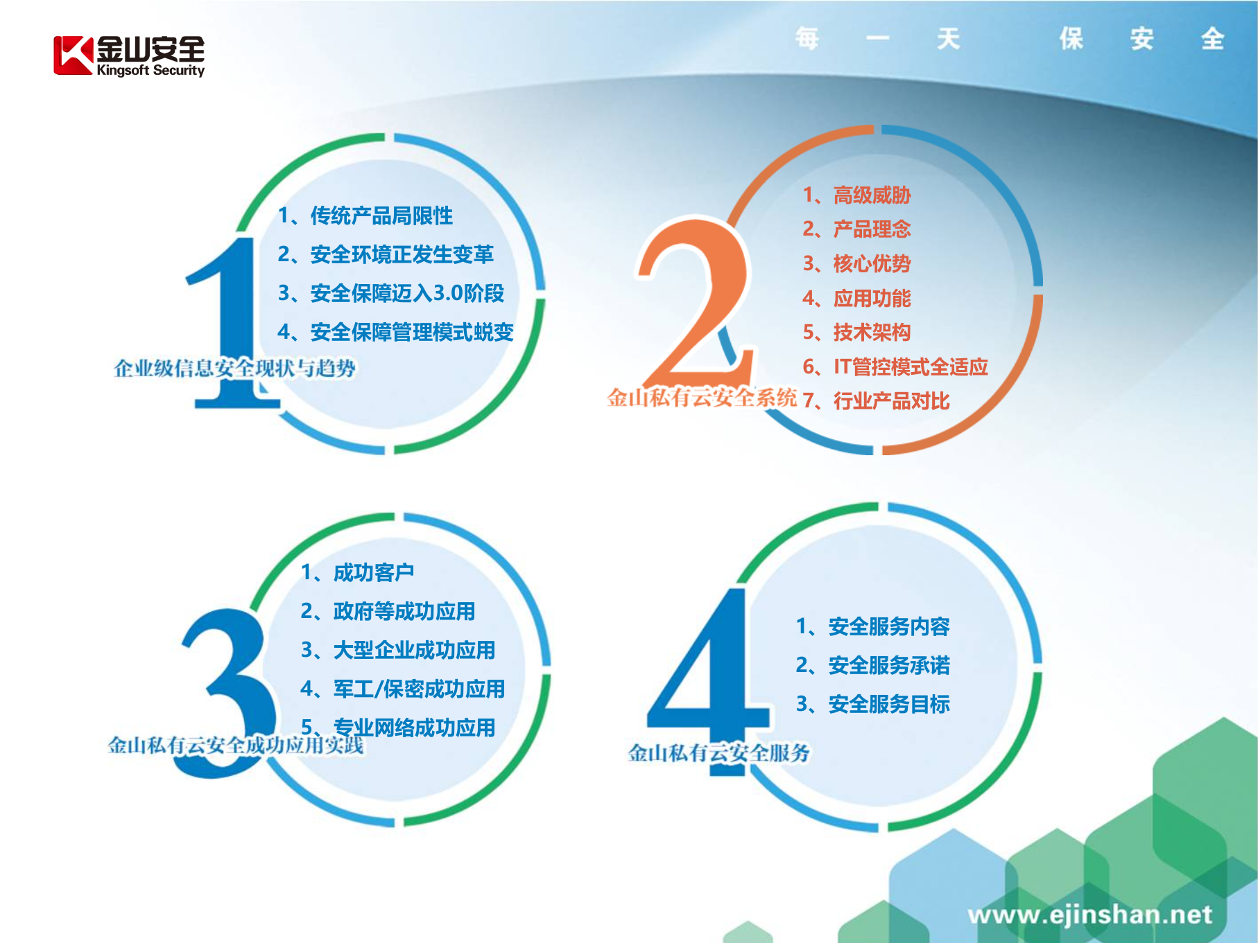 金山私有云安全系统_ITIL之家(www.itilzj.com)_.PPTX 第8页