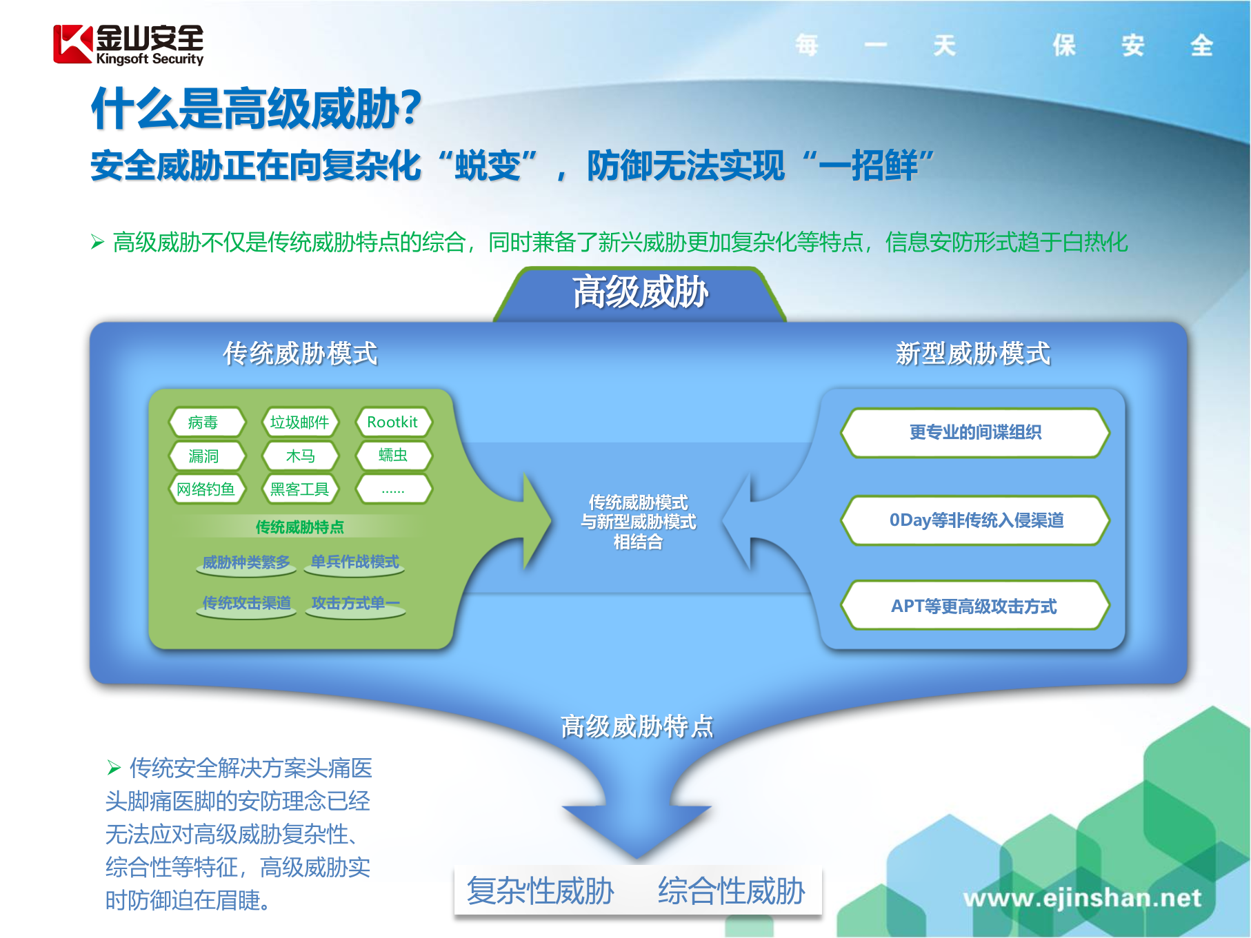 金山私有云安全系统_ITIL之家(www.itilzj.com)_.PPTX 第9页