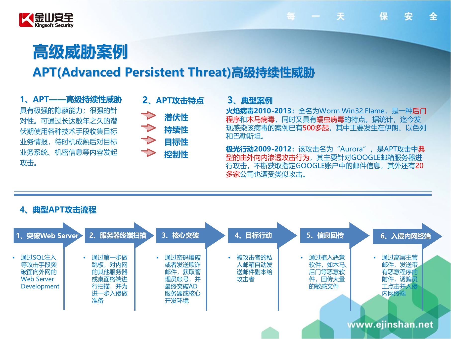 金山私有云安全系统_ITIL之家(www.itilzj.com)_.PPTX 第10页