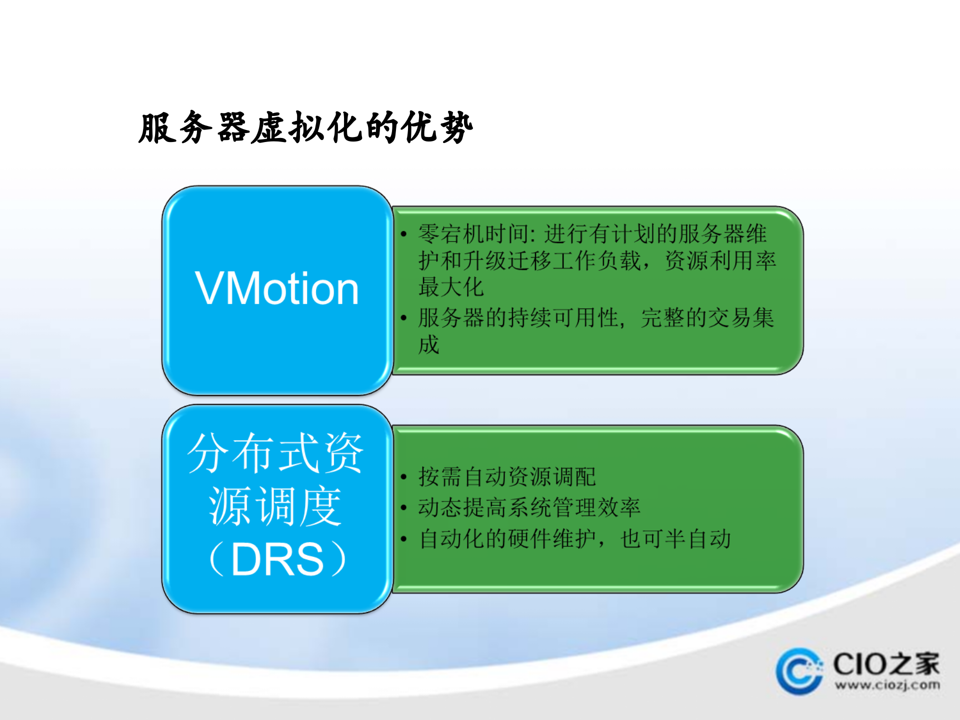 借助虚拟化技术打造企业私有云_ITIL之家(www.itilzj.com)_.PPTX 第5页