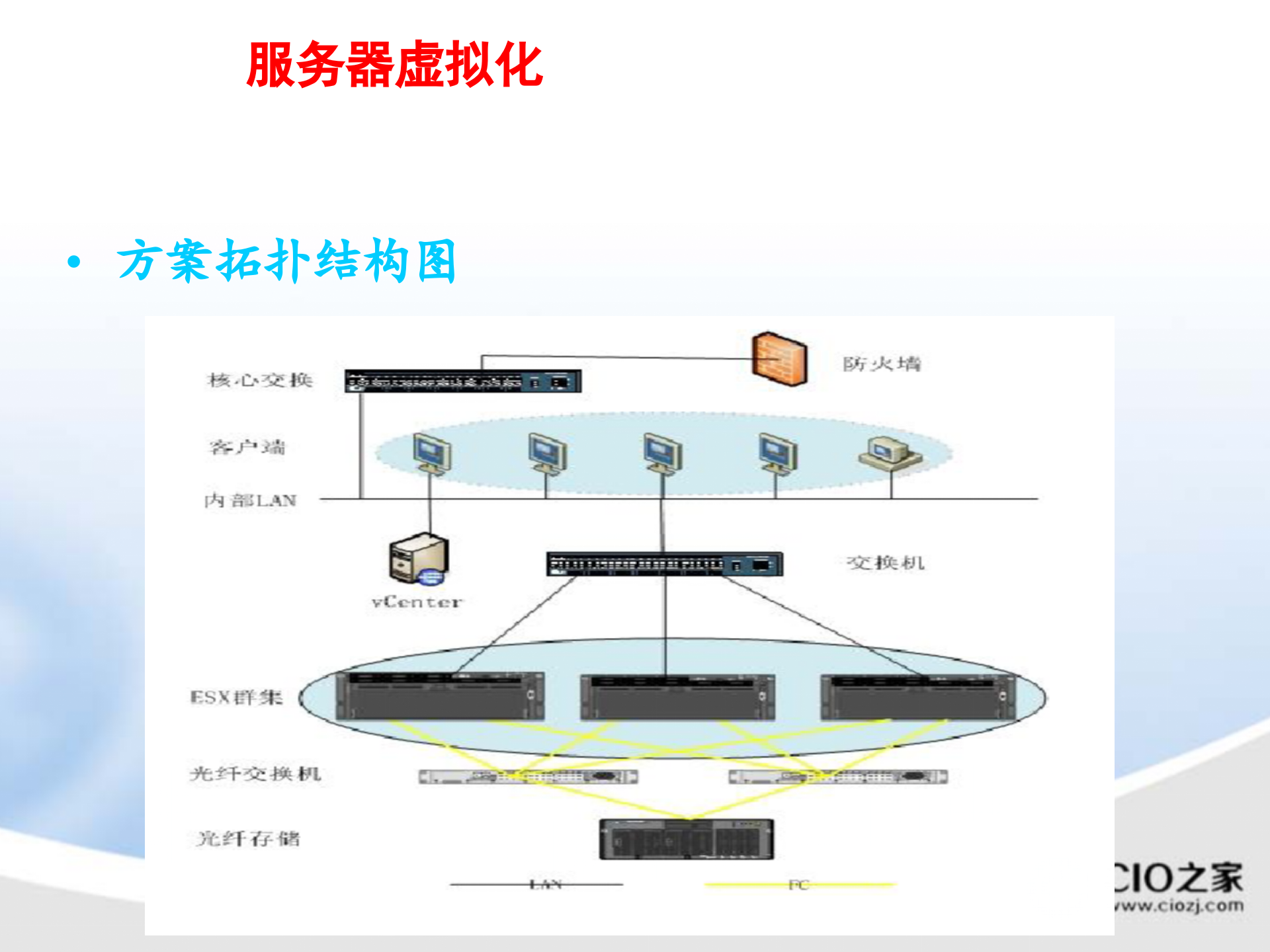借助虚拟化技术打造企业私有云_ITIL之家(www.itilzj.com)_.PPTX 第9页