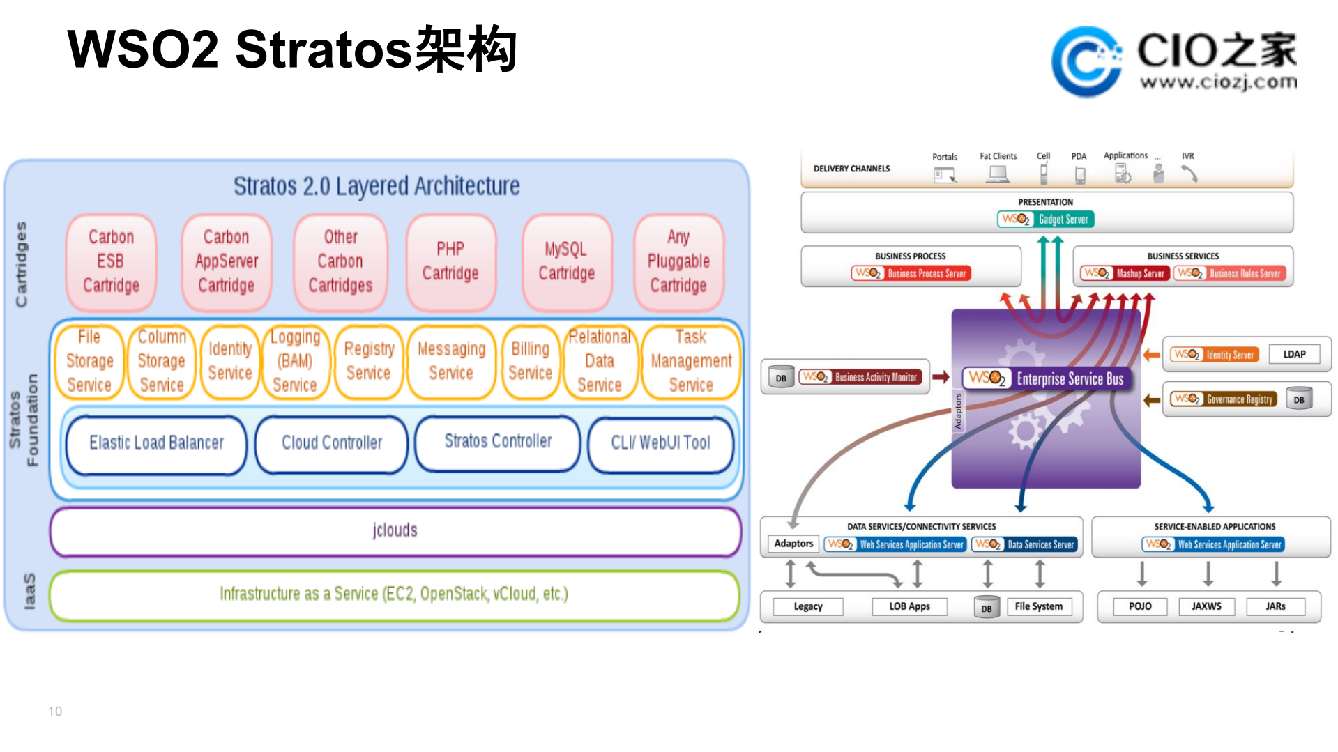 PaaS平台在企业IT中的应用_ITIL之家(www.itilzj.com)_.PDF 第10页