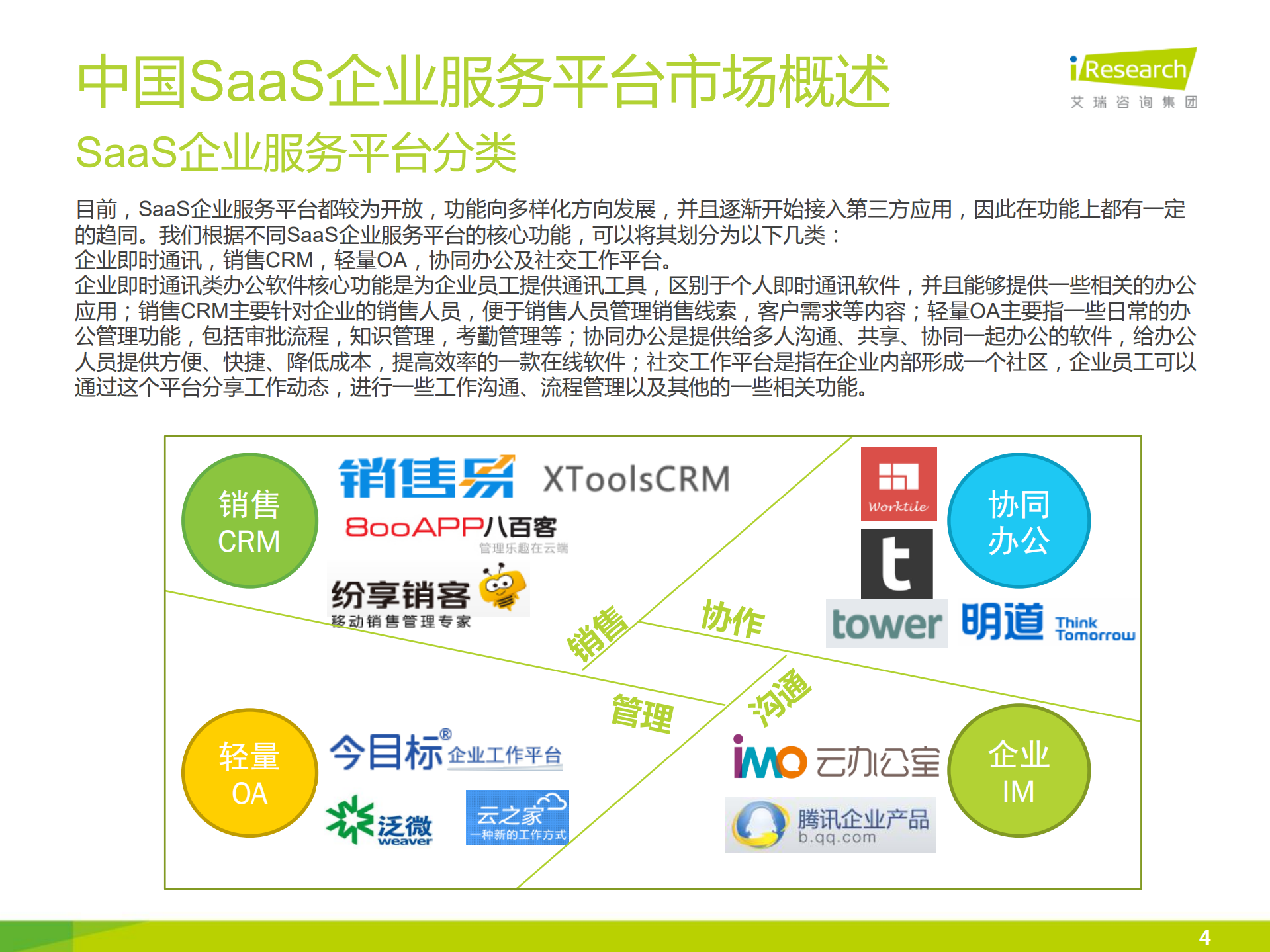 2014年中国SaaS企业服务平台市场研究报告_ITIL之家(www.itilzj.com)_.PDF 第4页
