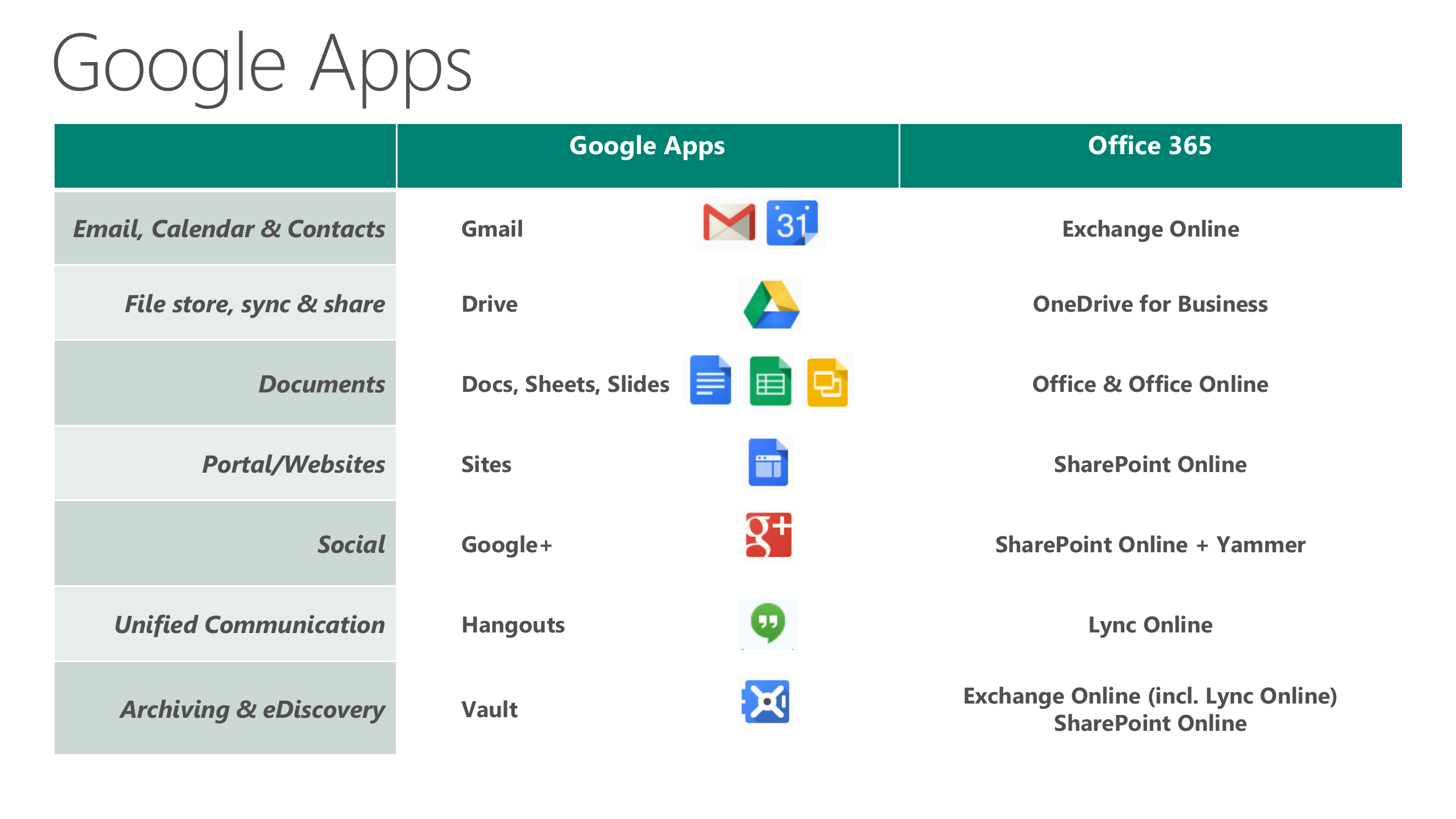 Competing+to+win+with+Office365_ITIL之家(www.itilzj.com)_.PPTX 第4页