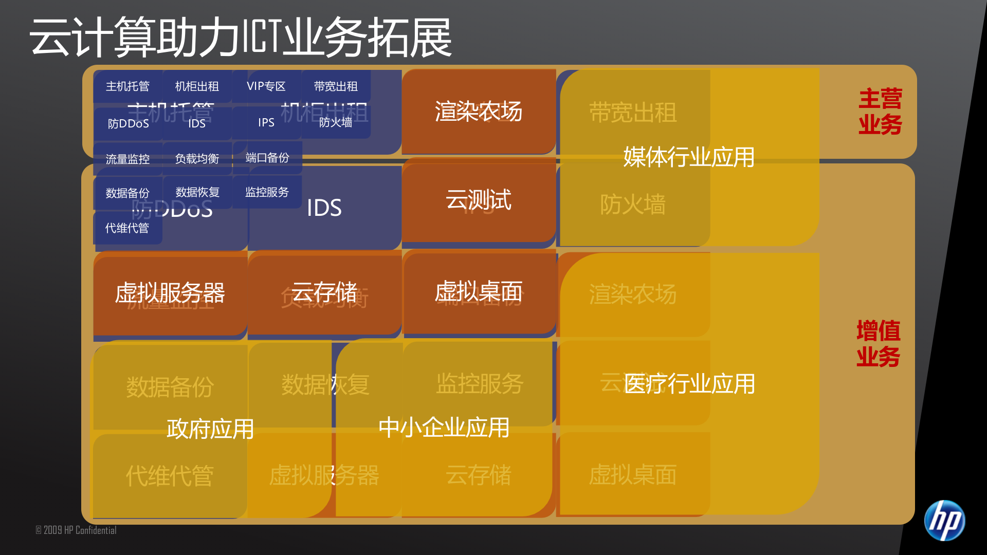 惠普云计算_ITIL之家(www.itilzj.com)_.PPTX 第3页