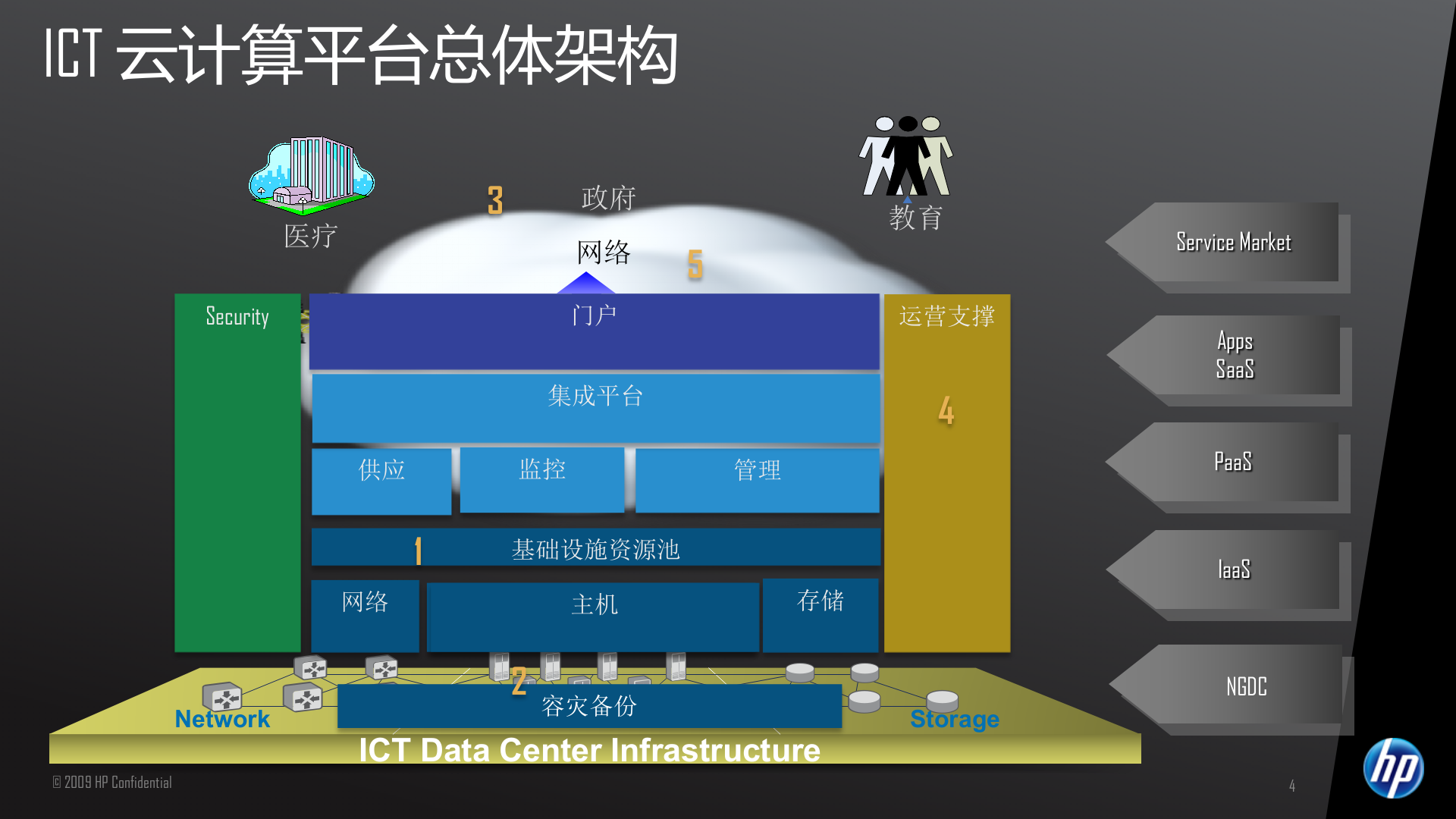 惠普云计算_ITIL之家(www.itilzj.com)_.PPTX 第4页