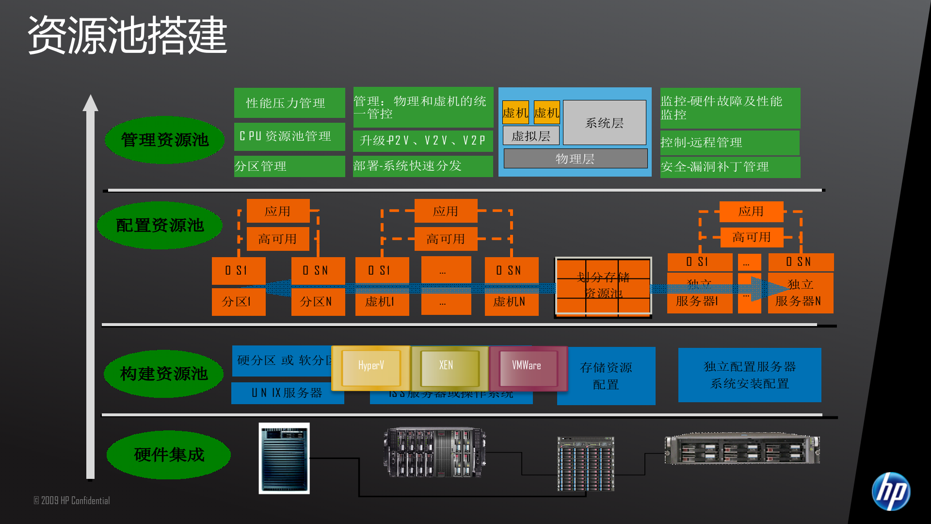 惠普云计算_ITIL之家(www.itilzj.com)_.PPTX 第5页