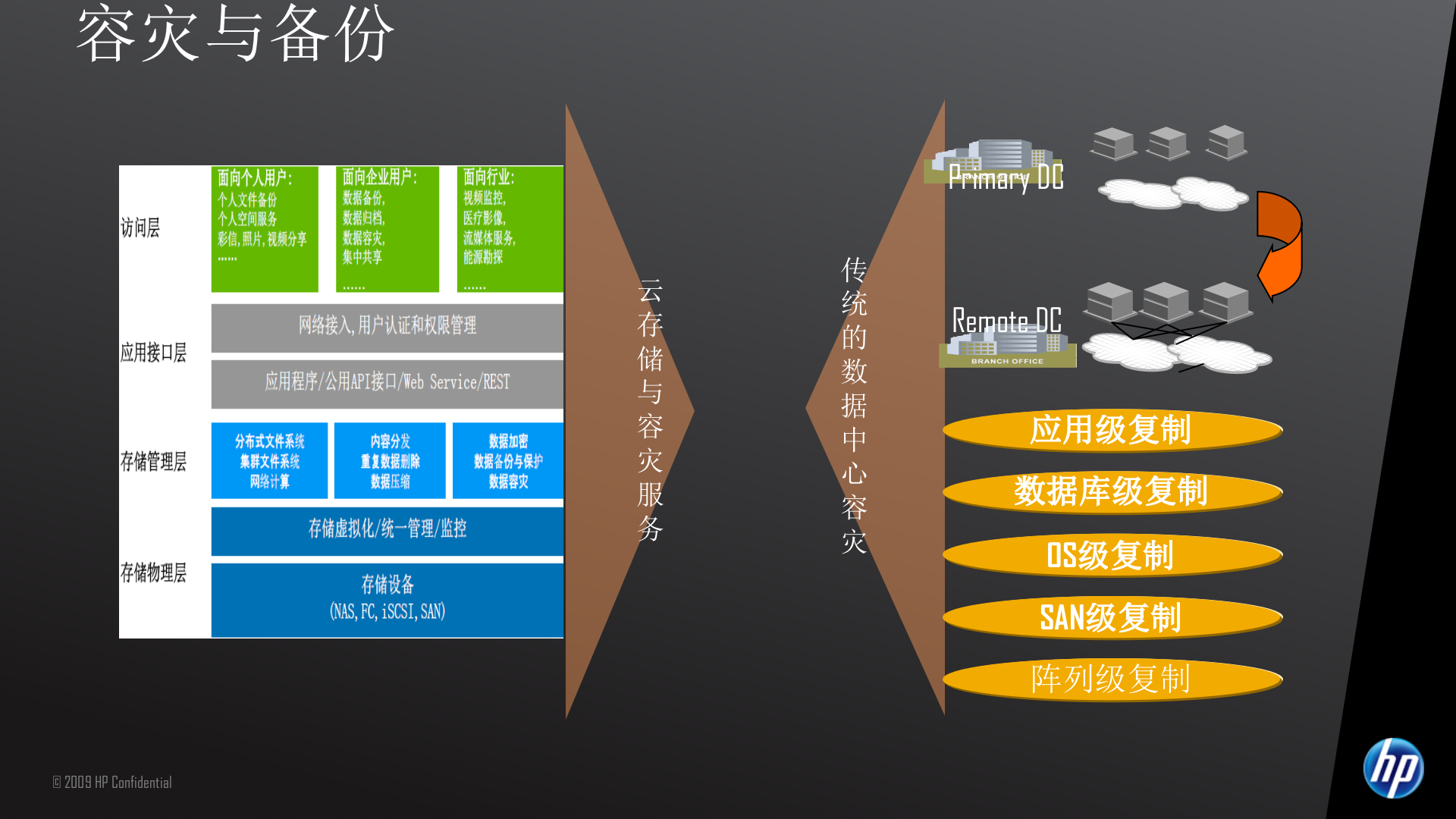 惠普云计算_ITIL之家(www.itilzj.com)_.PPTX 第6页