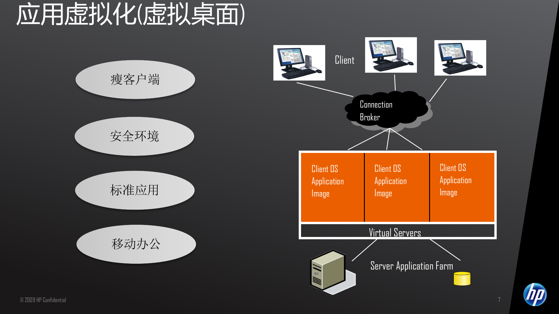 惠普云计算_ITIL之家(www.itilzj.com)_.PPTX 第7页