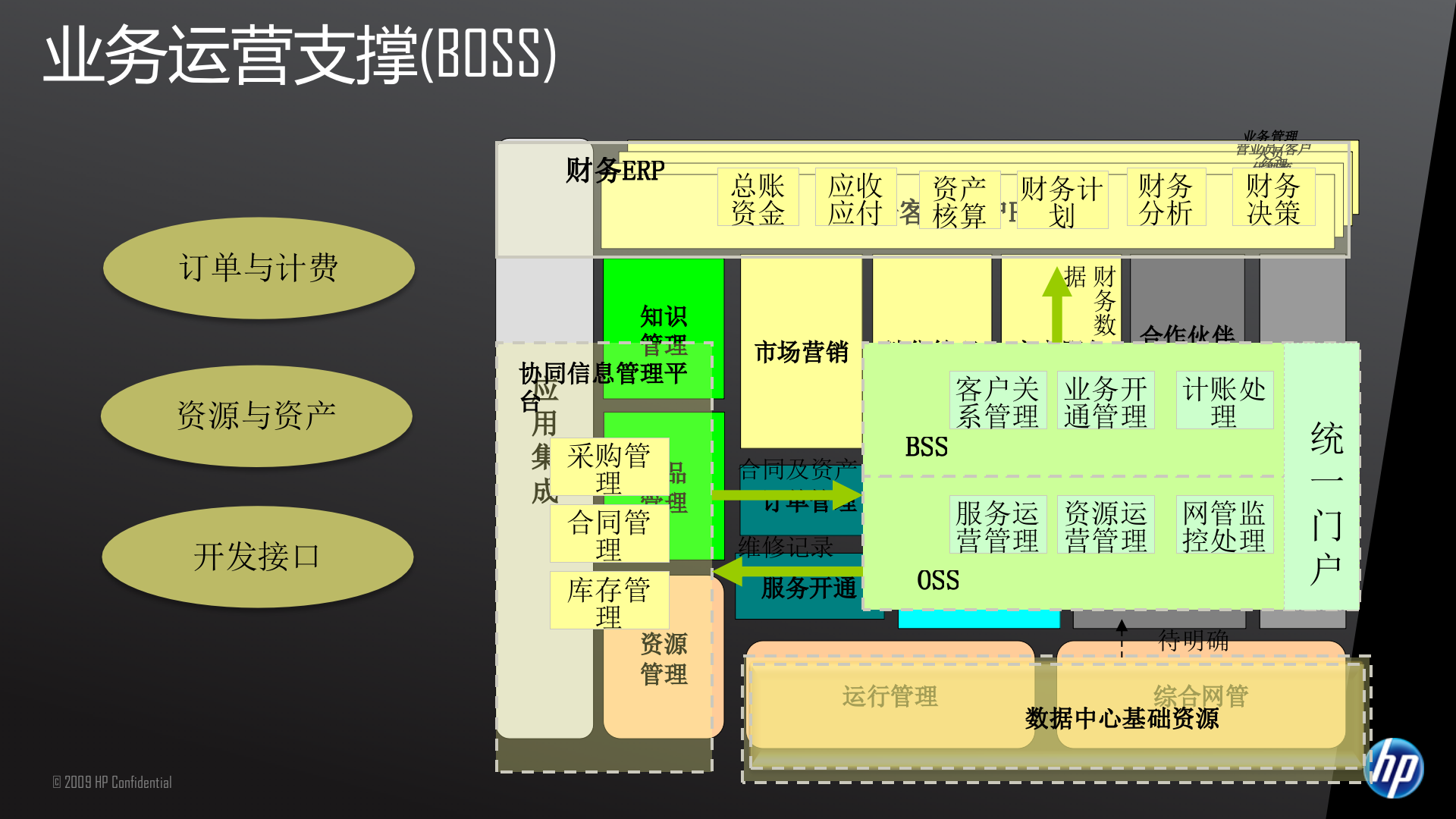 惠普云计算_ITIL之家(www.itilzj.com)_.PPTX 第8页