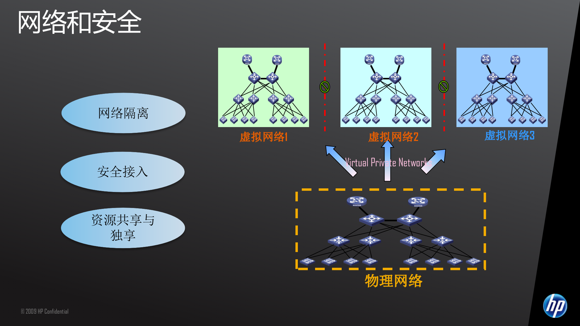 惠普云计算_ITIL之家(www.itilzj.com)_.PPTX 第9页