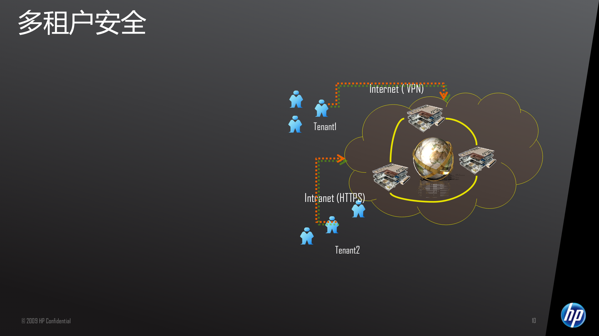 惠普云计算_ITIL之家(www.itilzj.com)_.PPTX 第10页