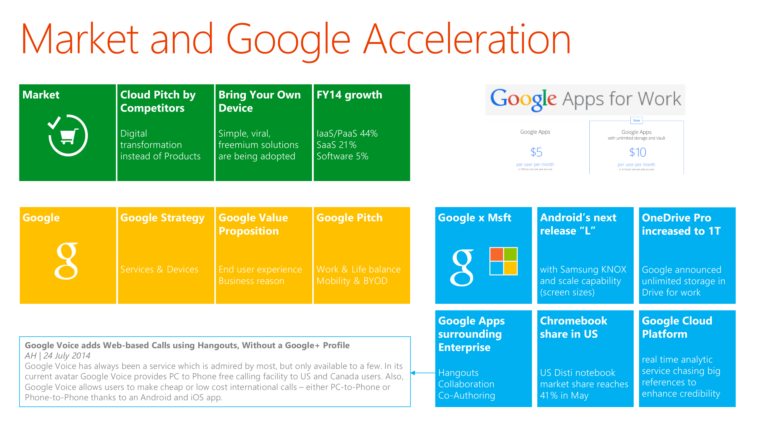Competing+to+win+with+Office365_ITIL之家(www.itilzj.com)_.PPTX 第7页