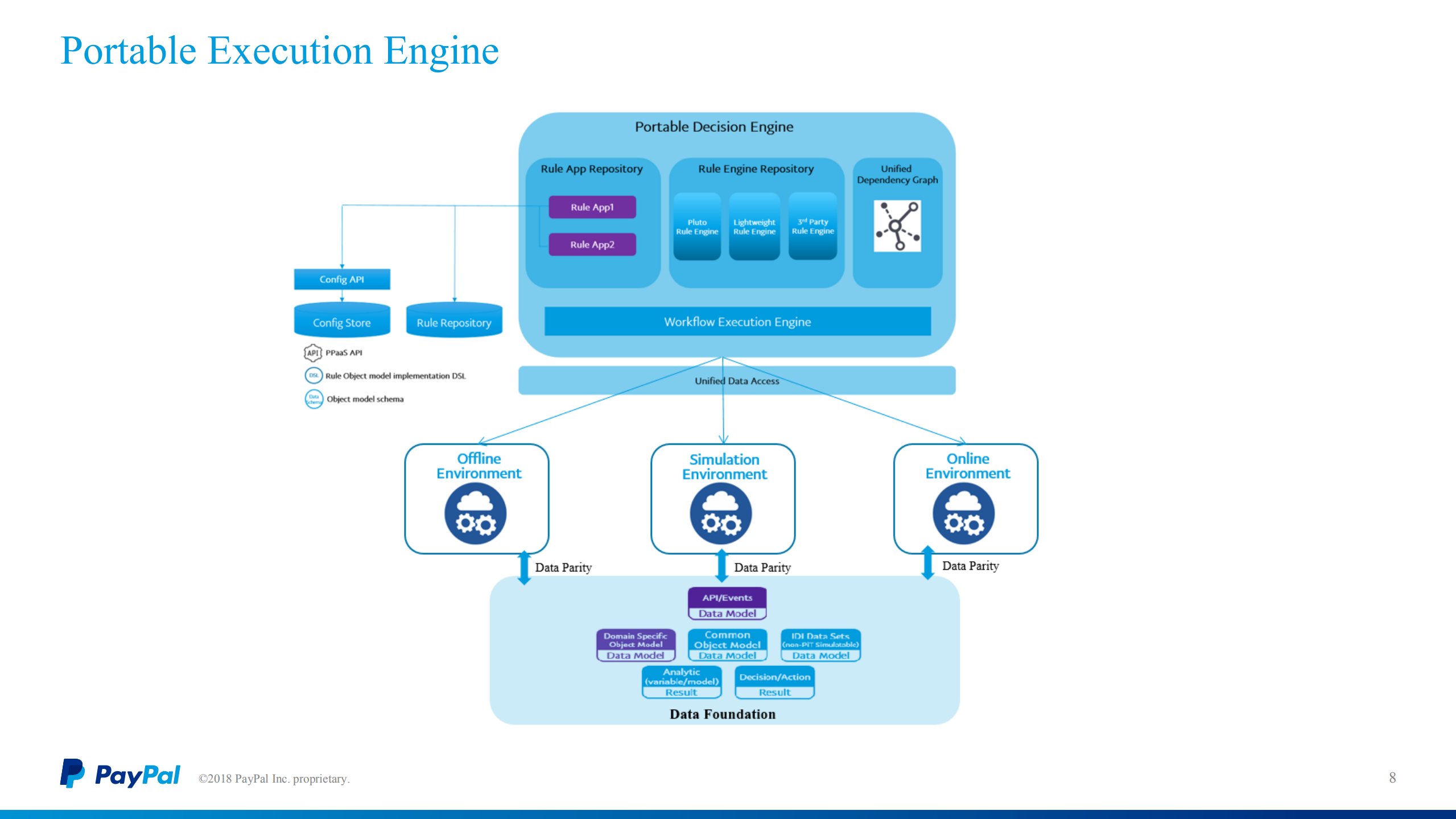 PayPal+Risk+Infra+Optimization+Practices_ITIL之家(www.itilzj.com)_.PDF 第7页
