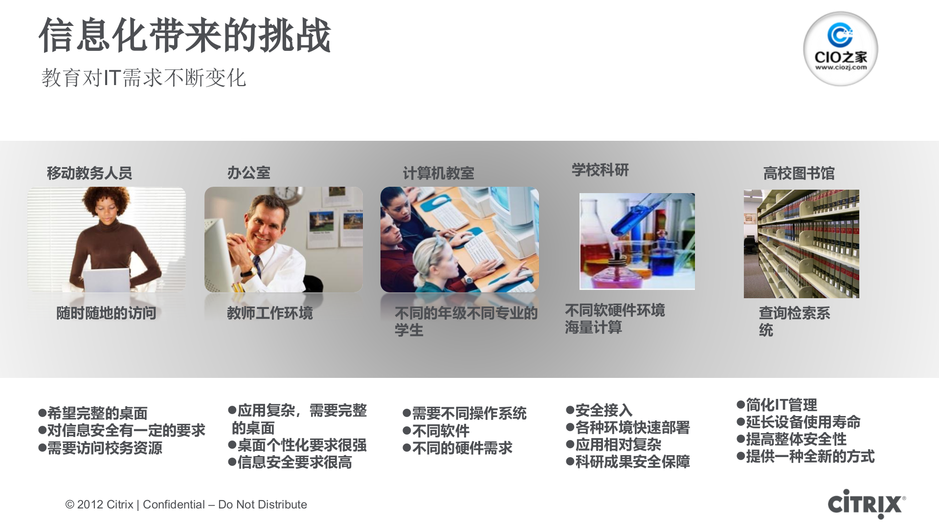 教育行业云计算整体解决方案_ITIL之家(www.itilzj.com)_.PPTX 第5页