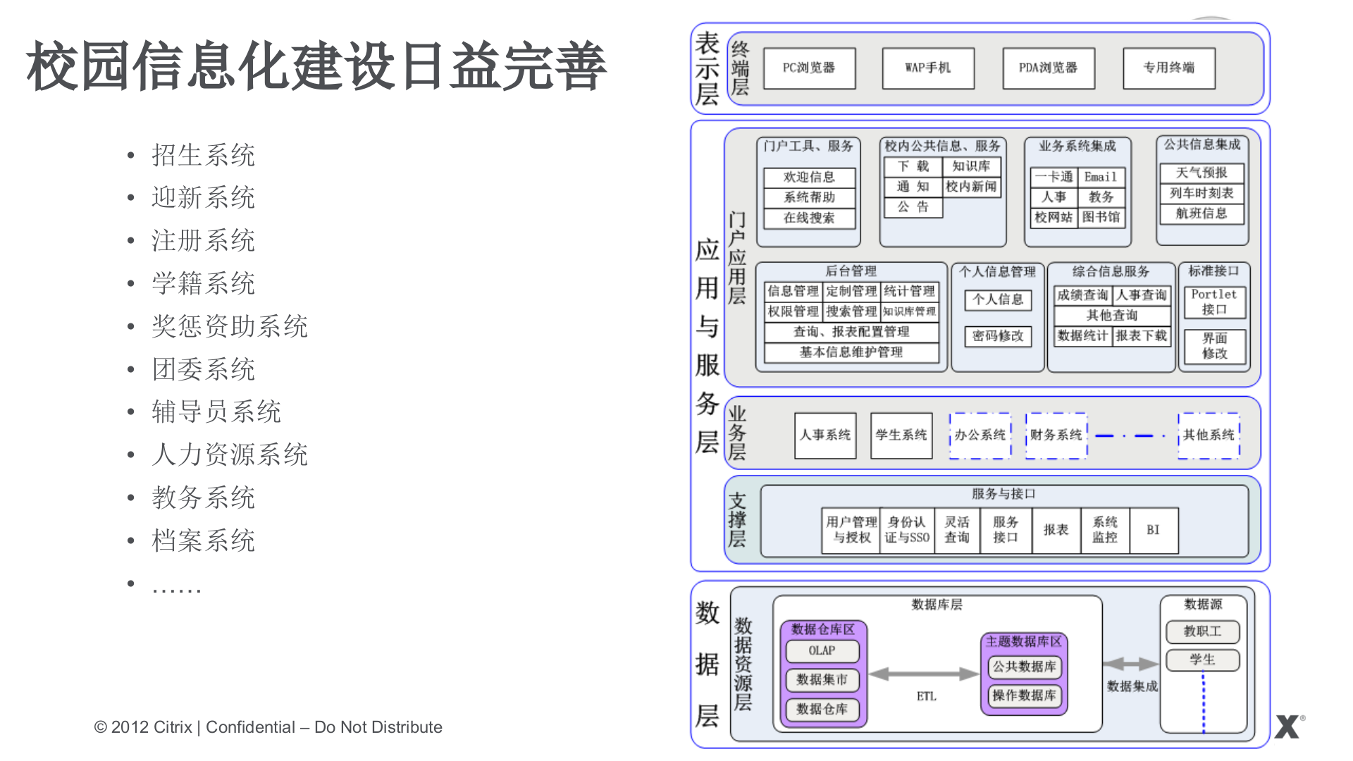 教育行业云计算整体解决方案_ITIL之家(www.itilzj.com)_.PPTX 第7页