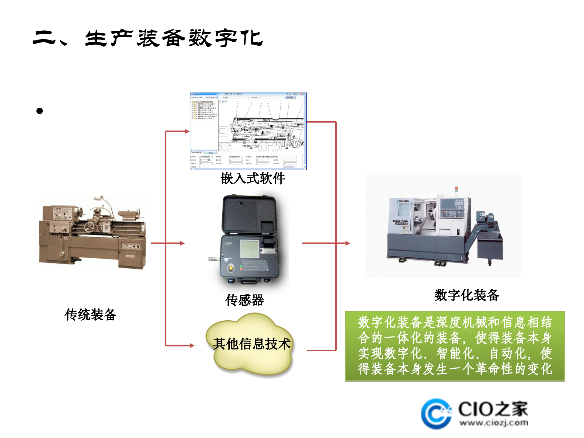企业信息化与云计算_ITIL之家(www.itilzj.com)_.PPTX 第8页