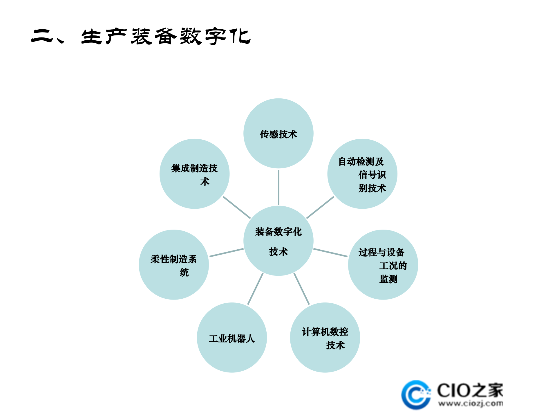 企业信息化与云计算_ITIL之家(www.itilzj.com)_.PPTX 第9页