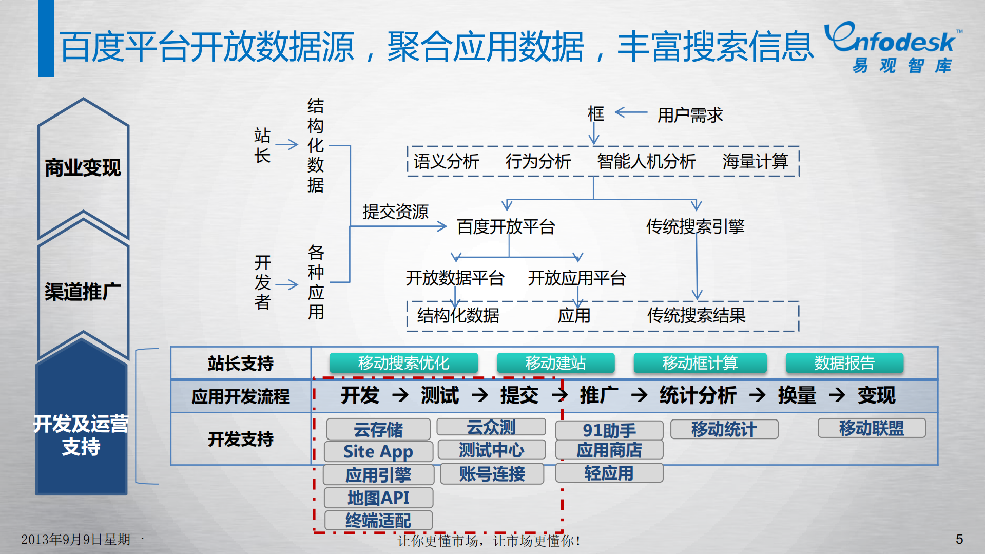 BAT开放云策略解读_ITIL之家(www.itilzj.com)_.PDF 第5页