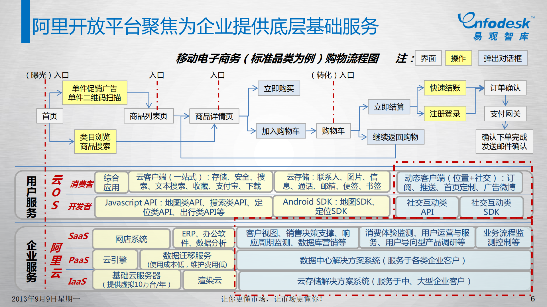 BAT开放云策略解读_ITIL之家(www.itilzj.com)_.PDF 第6页