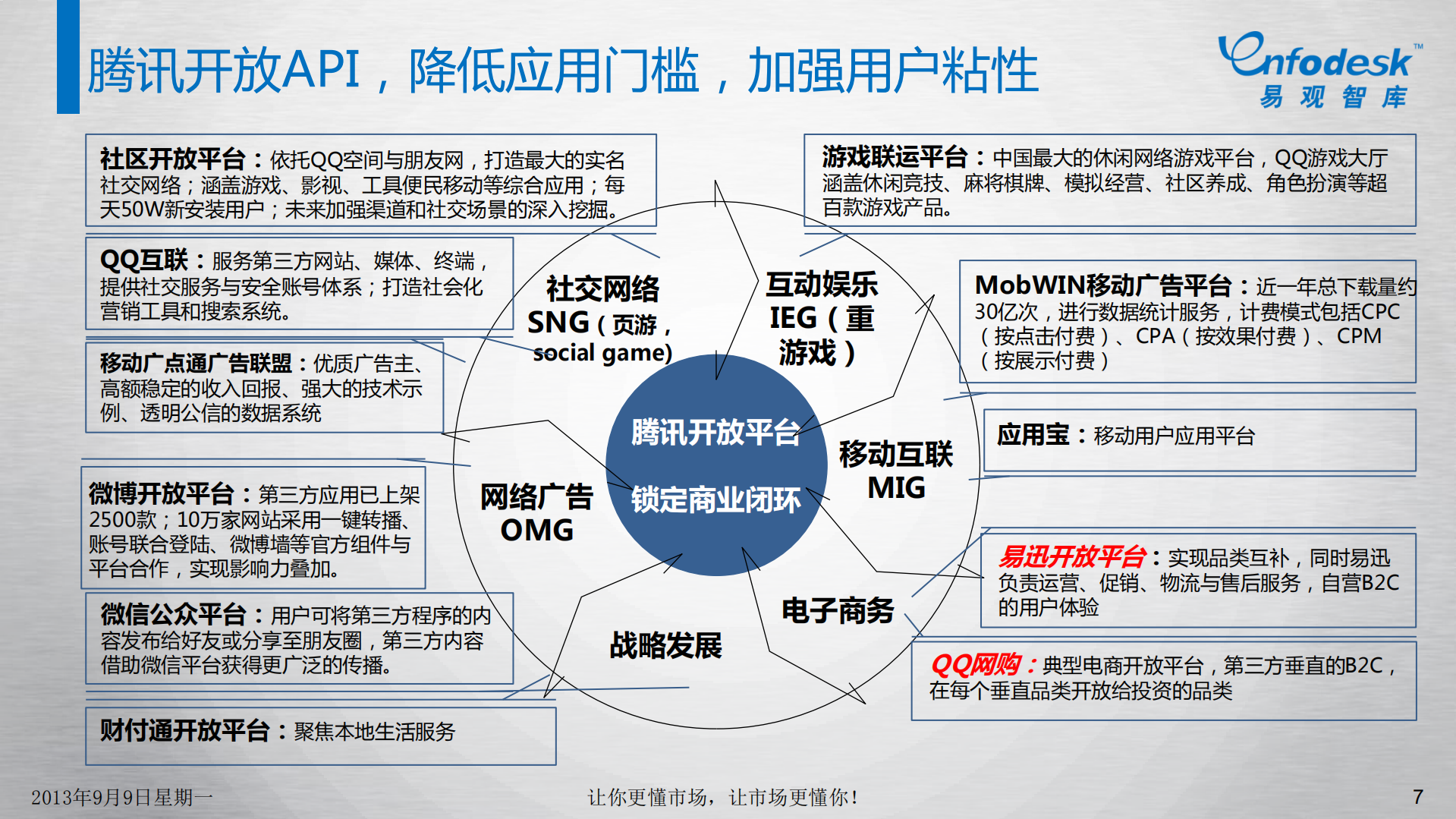 BAT开放云策略解读_ITIL之家(www.itilzj.com)_.PDF 第7页