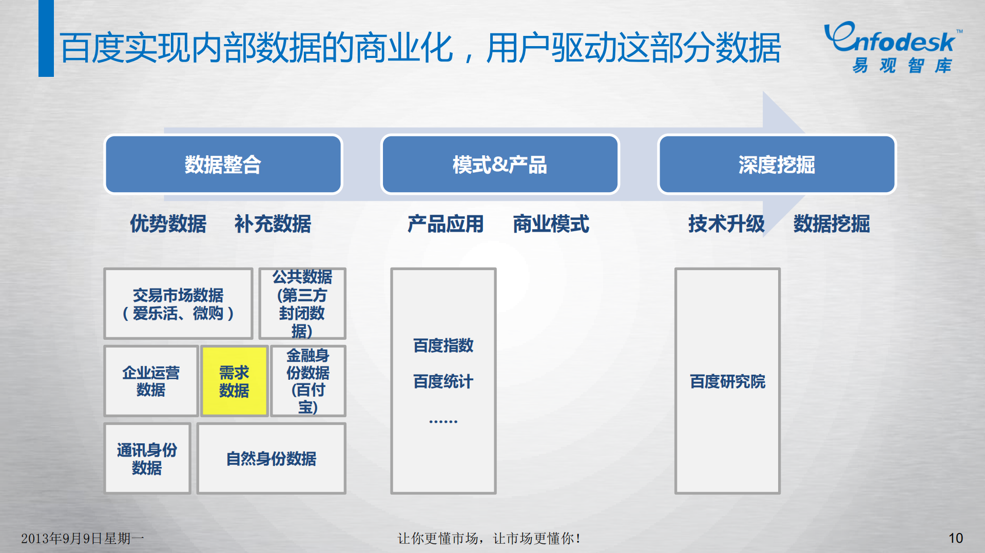 BAT开放云策略解读_ITIL之家(www.itilzj.com)_.PDF 第10页