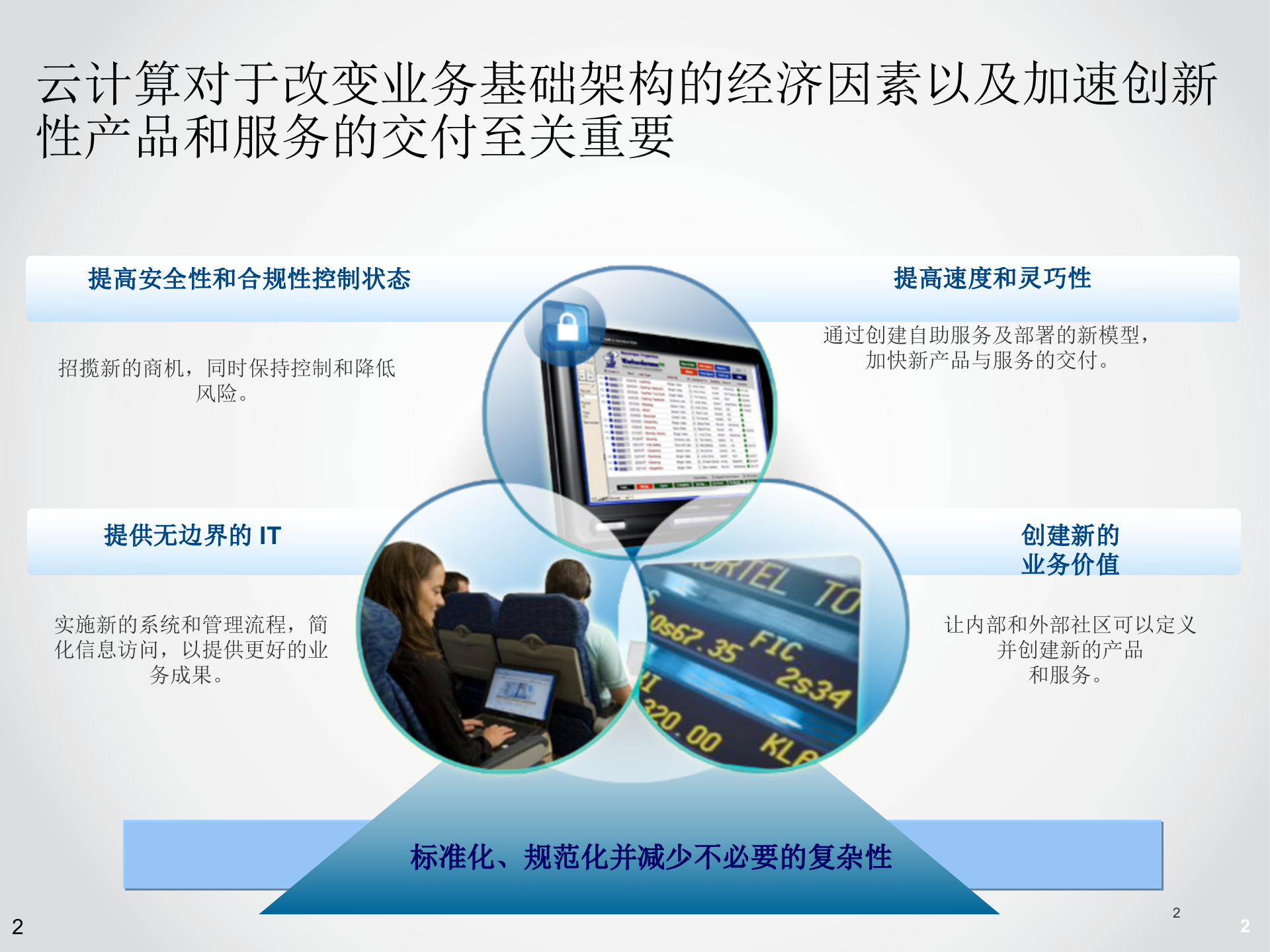 IBM云计算最新产品和解决方案_ITIL之家(www.itilzj.com)_.PPT 第2页