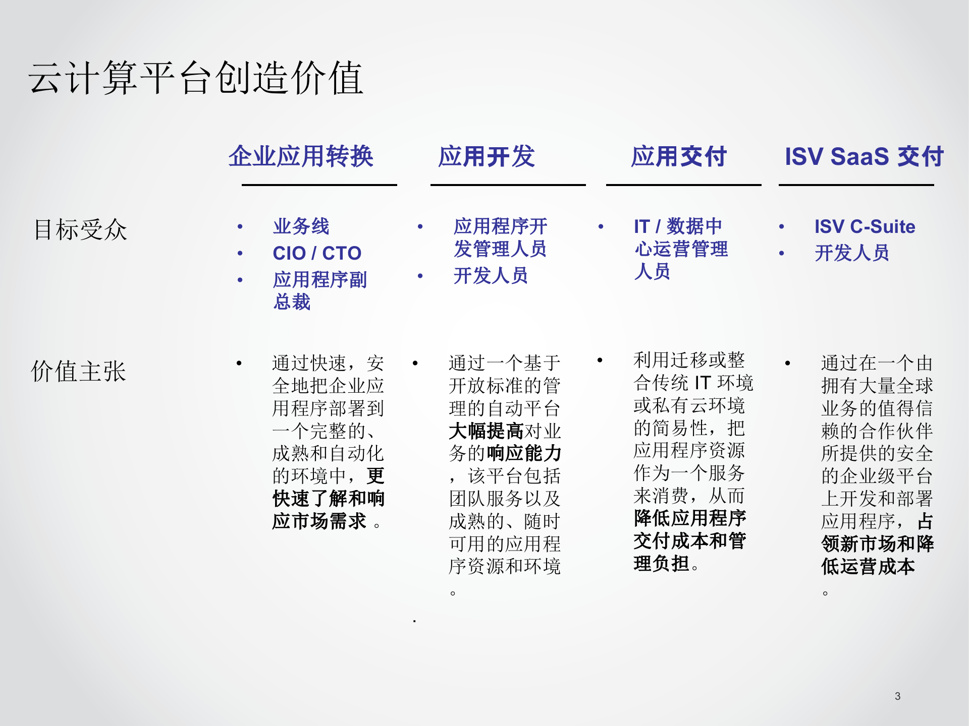 IBM云计算最新产品和解决方案_ITIL之家(www.itilzj.com)_.PPT 第3页