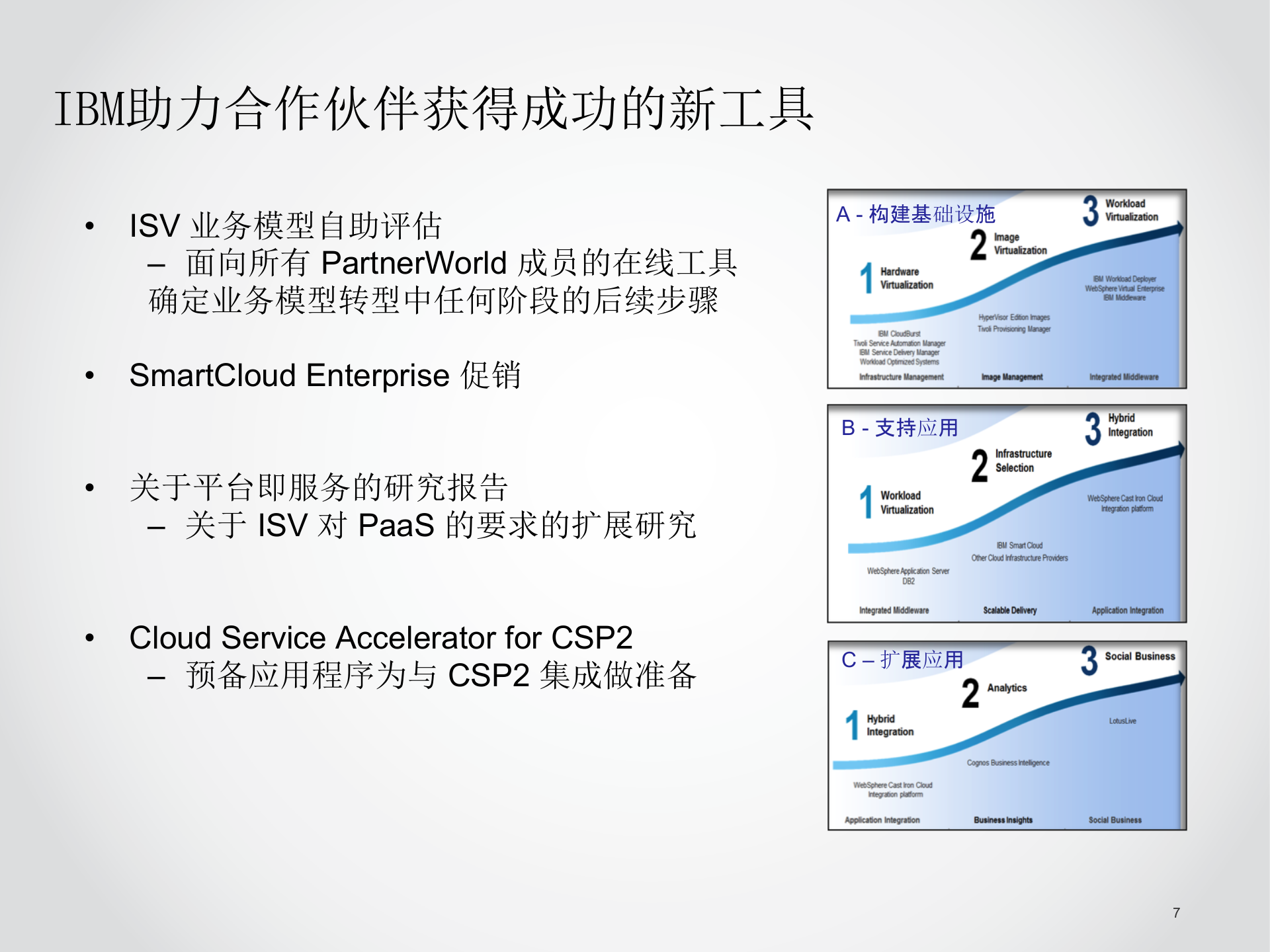 IBM云计算最新产品和解决方案_ITIL之家(www.itilzj.com)_.PPT 第7页
