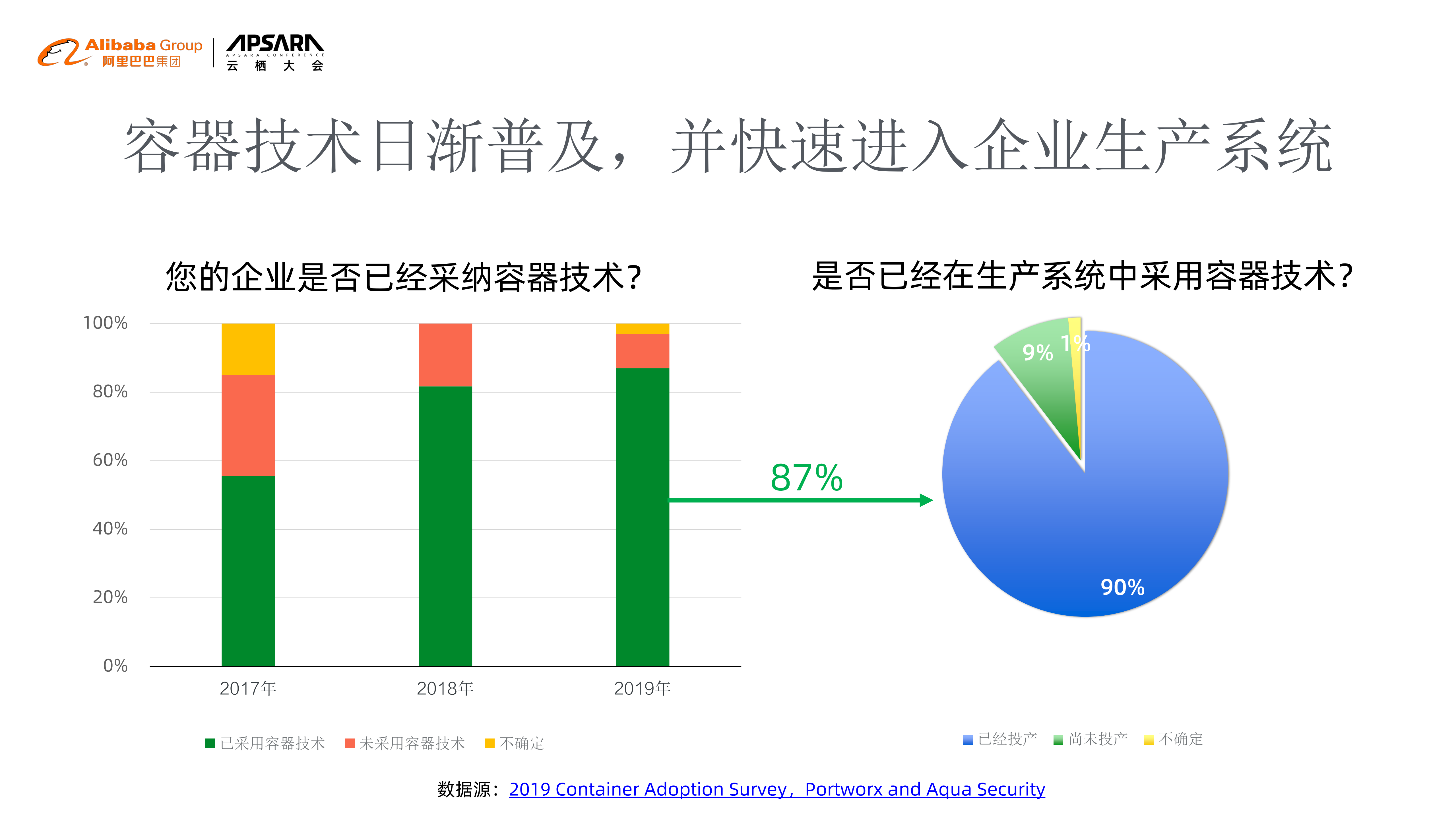 安全容器的发展与思考_ITIL之家(www.itilzj.com)_.PDF 第3页