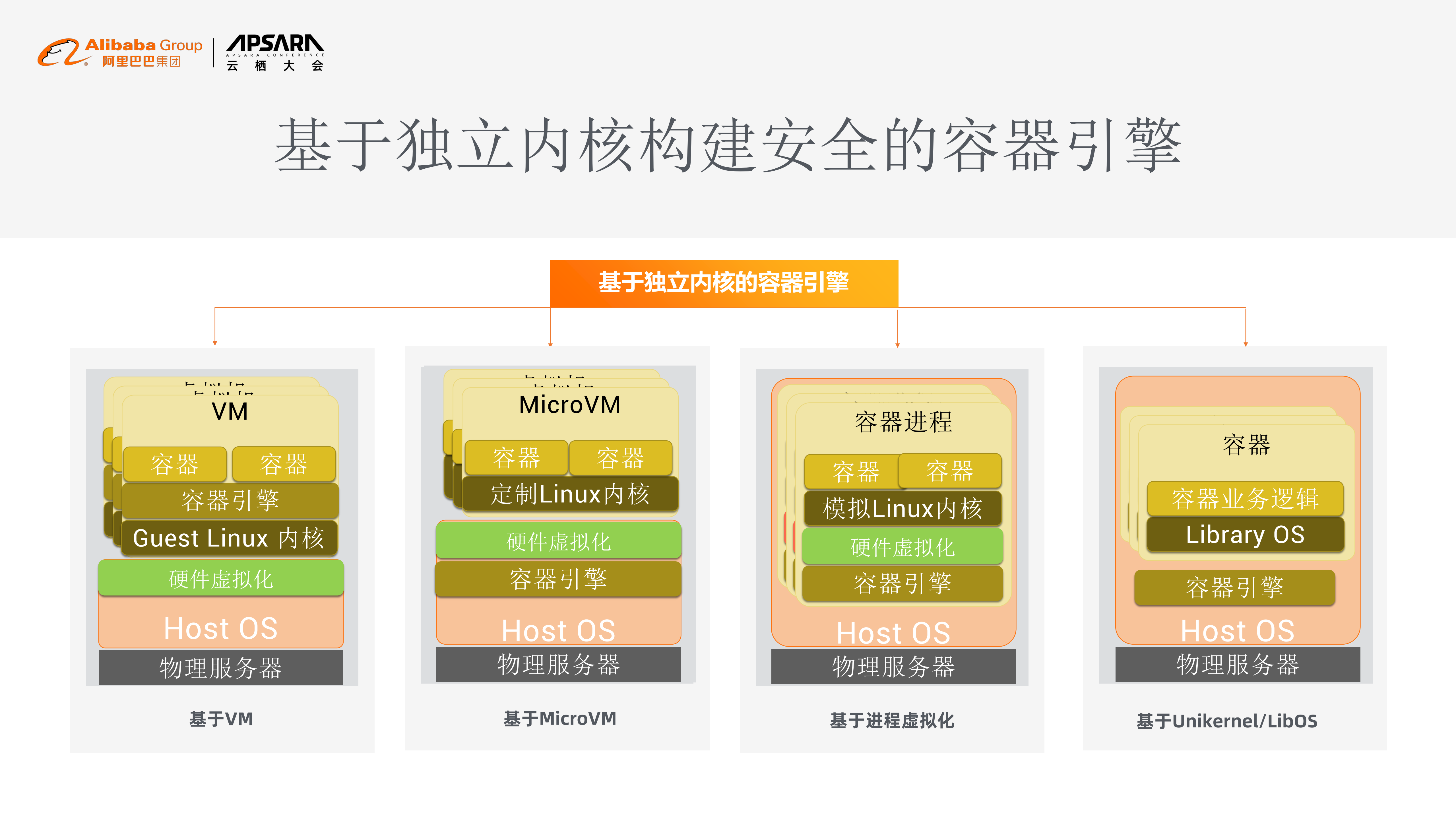 安全容器的发展与思考_ITIL之家(www.itilzj.com)_.PDF 第8页
