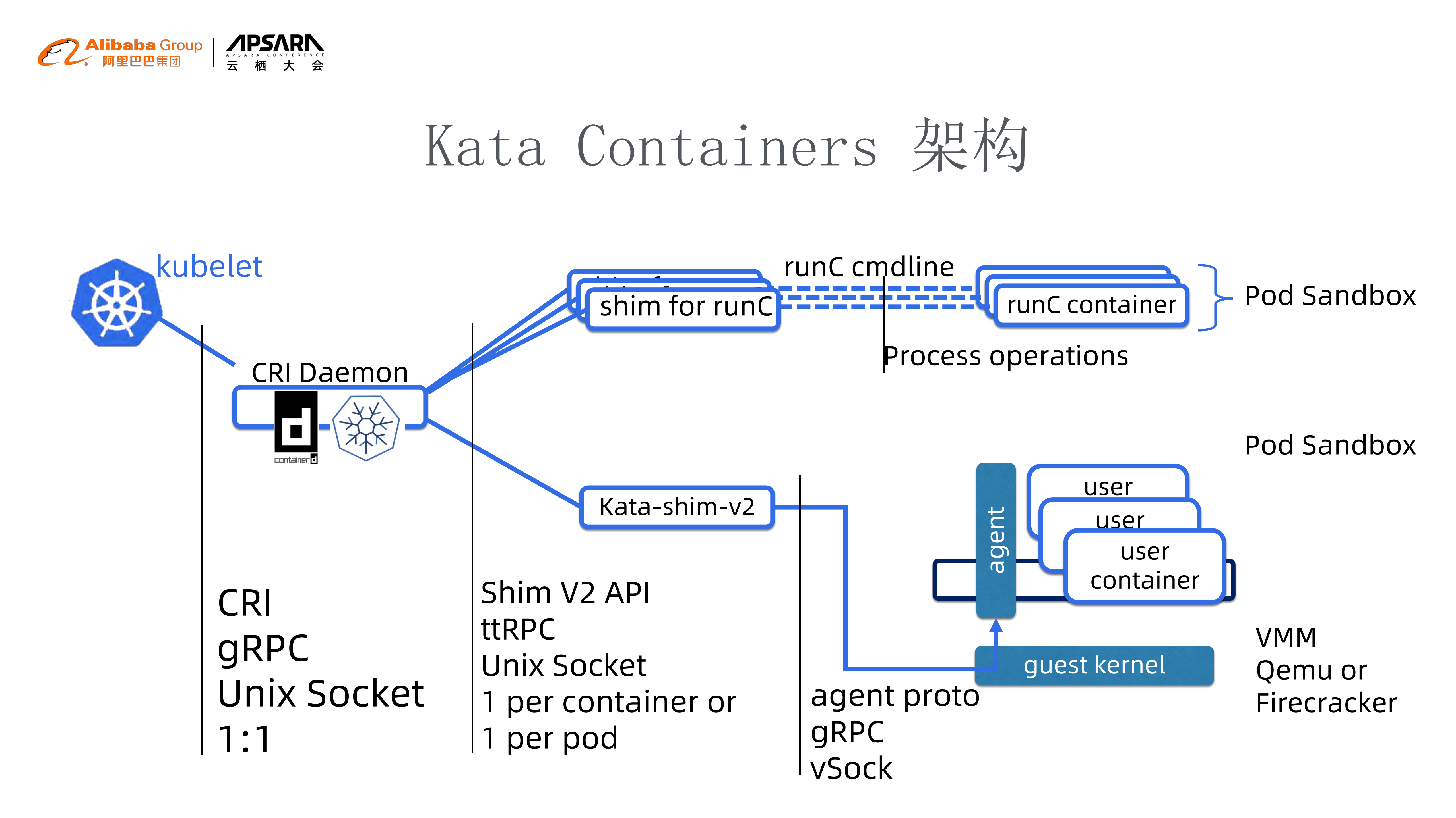 安全容器的发展与思考_ITIL之家(www.itilzj.com)_.PDF 第10页