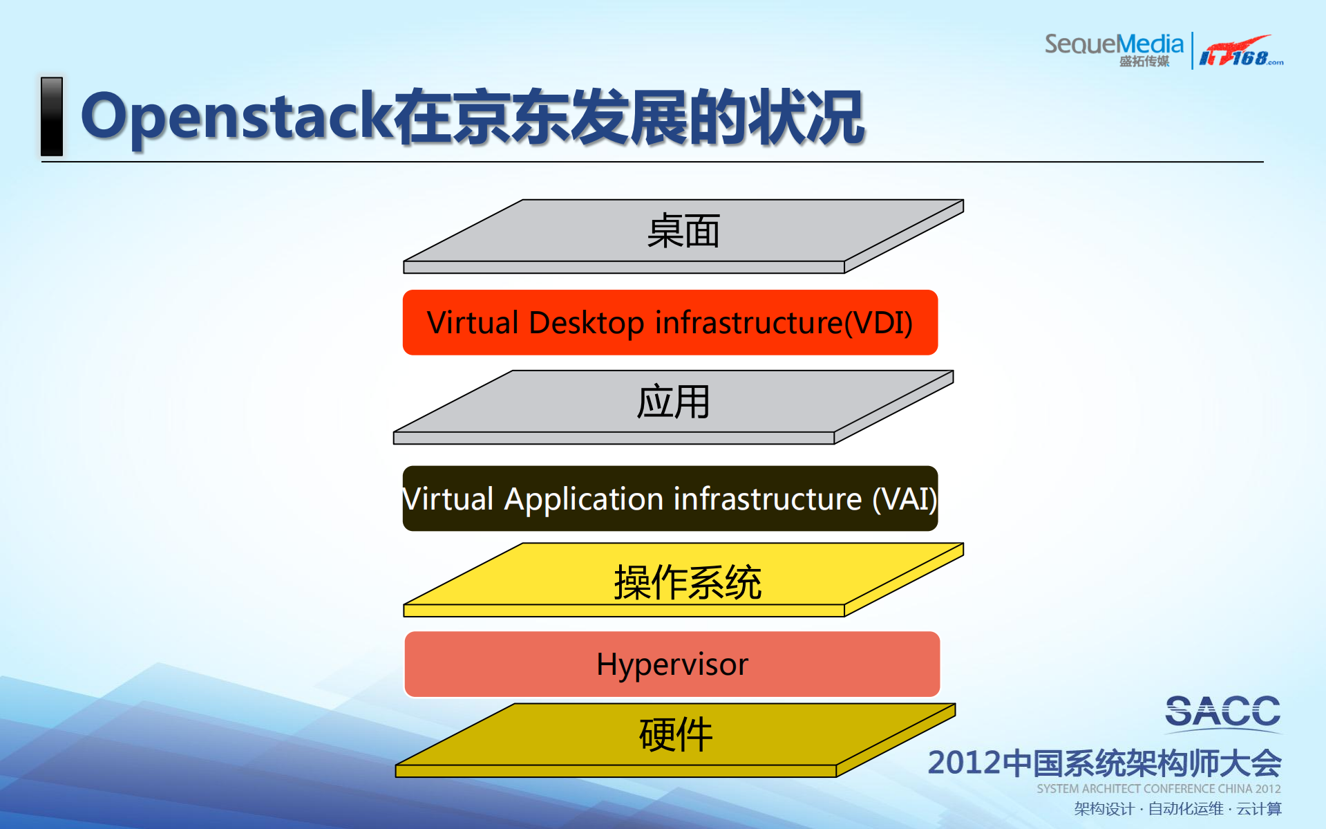 虚拟化在京东的实践_ITIL之家(www.itilzj.com)_.PDF 第4页