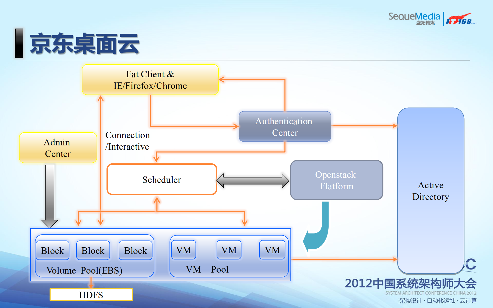 虚拟化在京东的实践_ITIL之家(www.itilzj.com)_.PDF 第9页