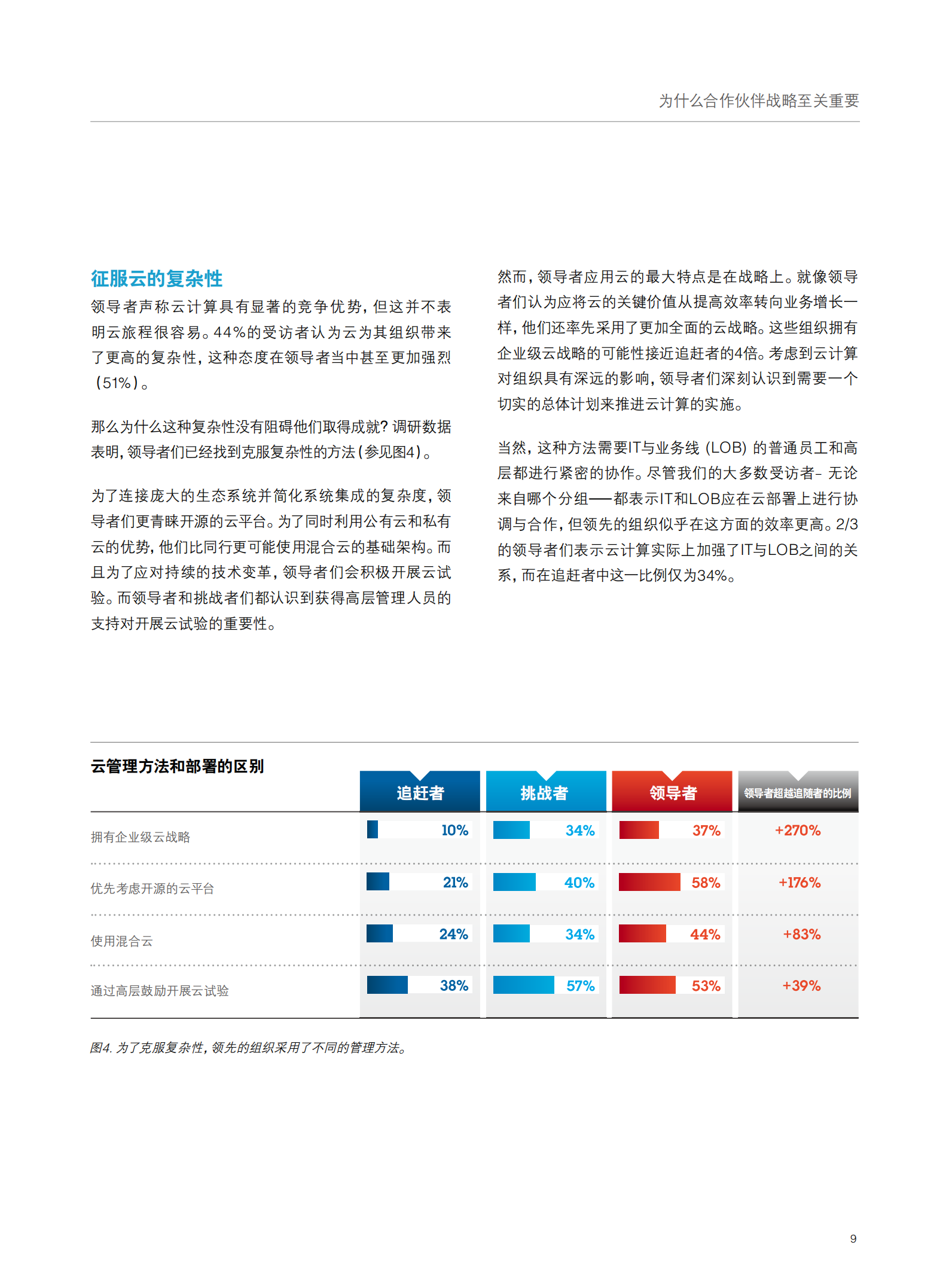 发现云中的秘密_ITIL之家(www.itilzj.com)_.PDF 第9页