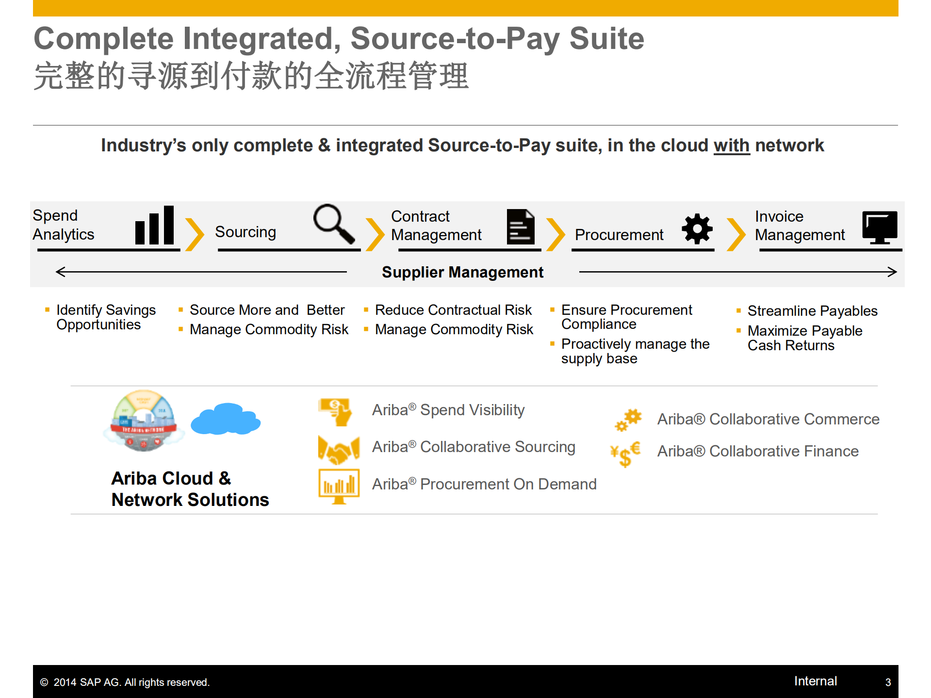 Ariba+云解决方案概要介绍_ITIL之家(www.itilzj.com)_.PDF 第3页